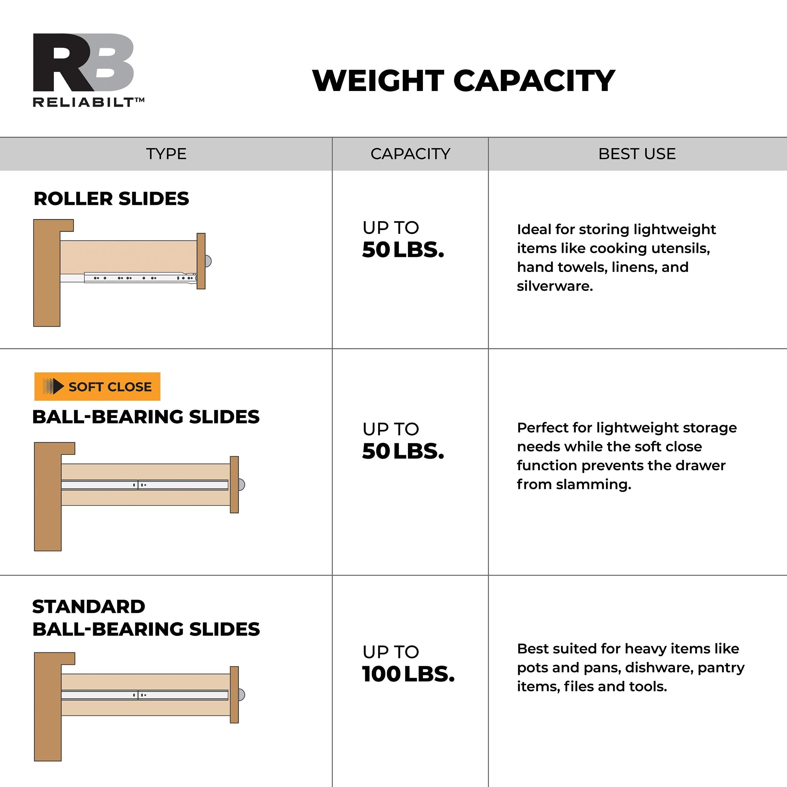 RELIABILT 22-in 3/4 Extension Soft Close Bottom Mount White Drawer Slide 1-Pair