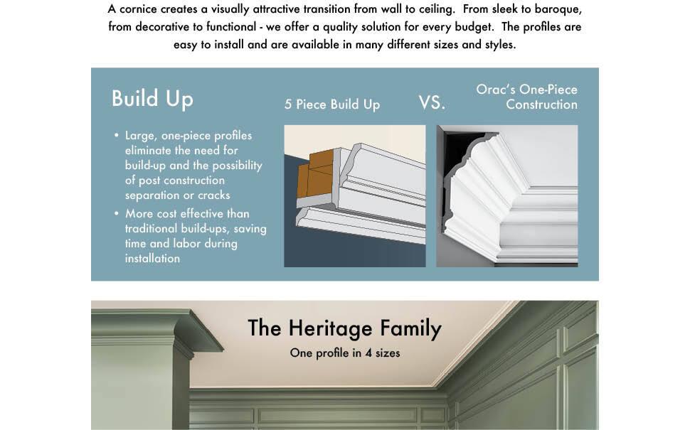 Orac Decor 4-3/4 in x 2-7/8 in x 78-3/4 in Primed White High Density Polyurethane Crown Moulding