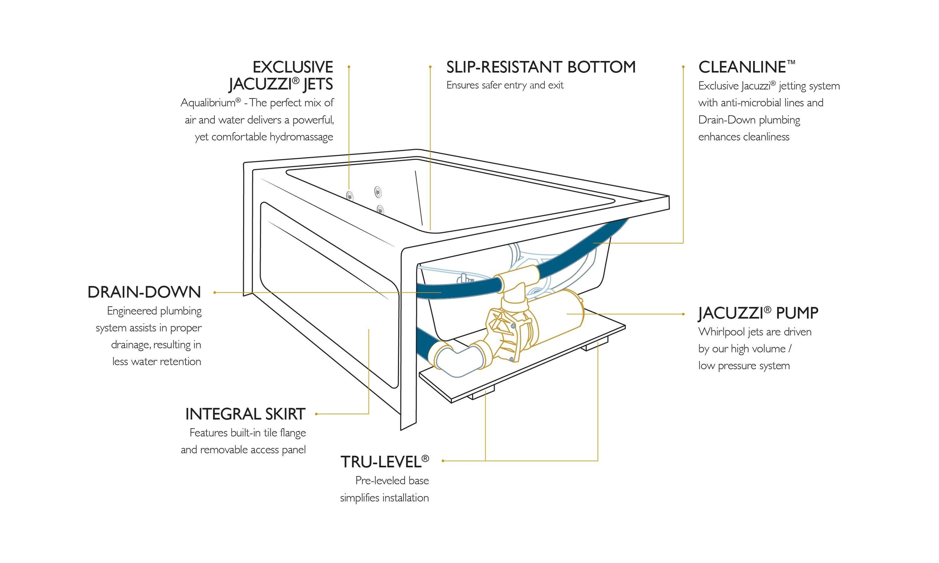 Cetra 60" x 36" Alcove Whirlpool Bathtub