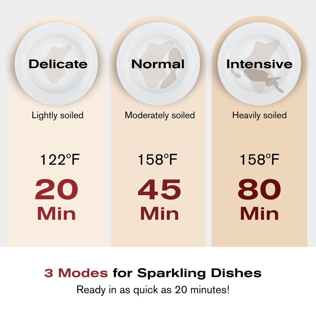 FOTILE Left Orientation, 2-In-1 In Sink Dishwasher 18-in Top Control Built-In Dishwasher, 57.8-dBA Standard Sound Level