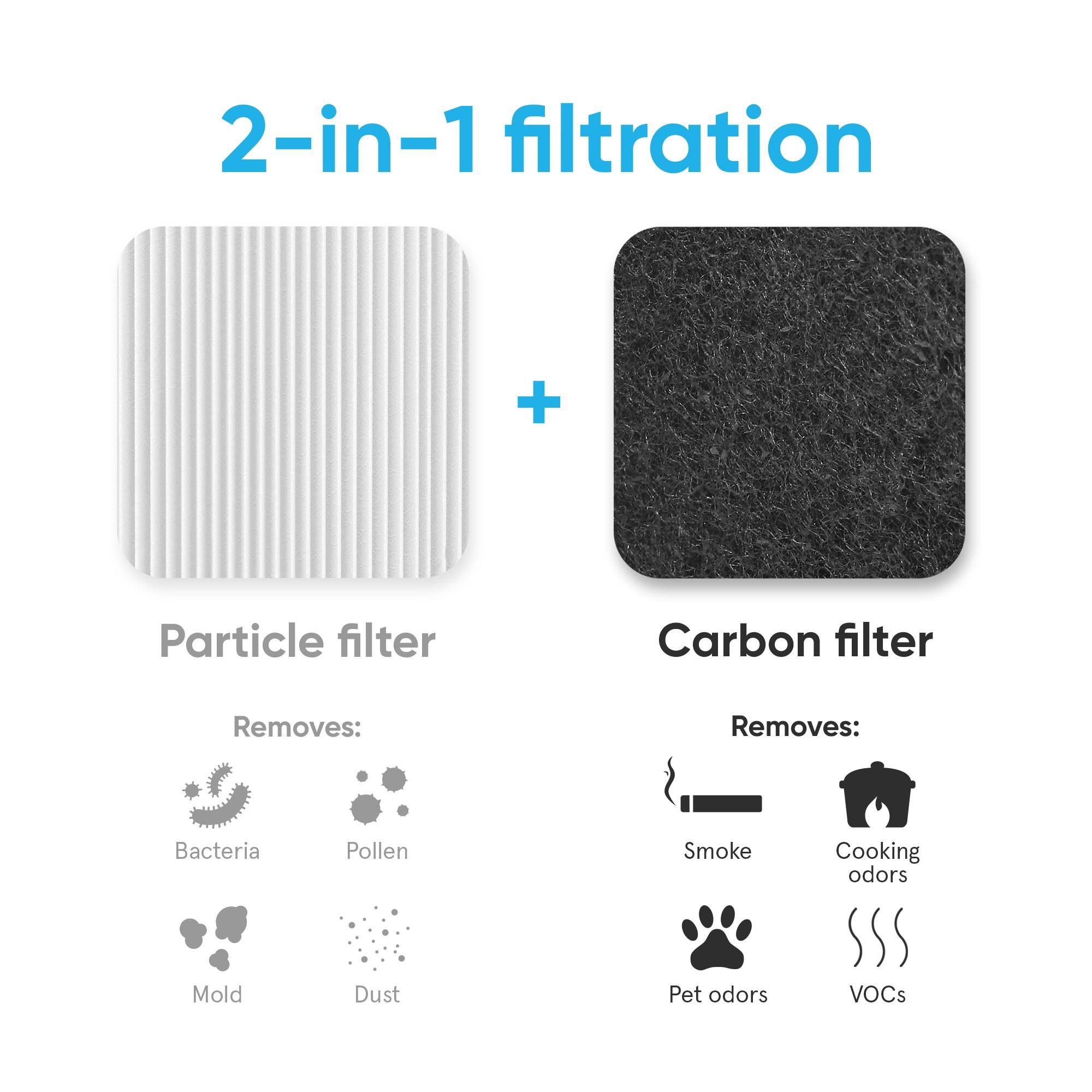 Blueair Air Filter for Air Purifier