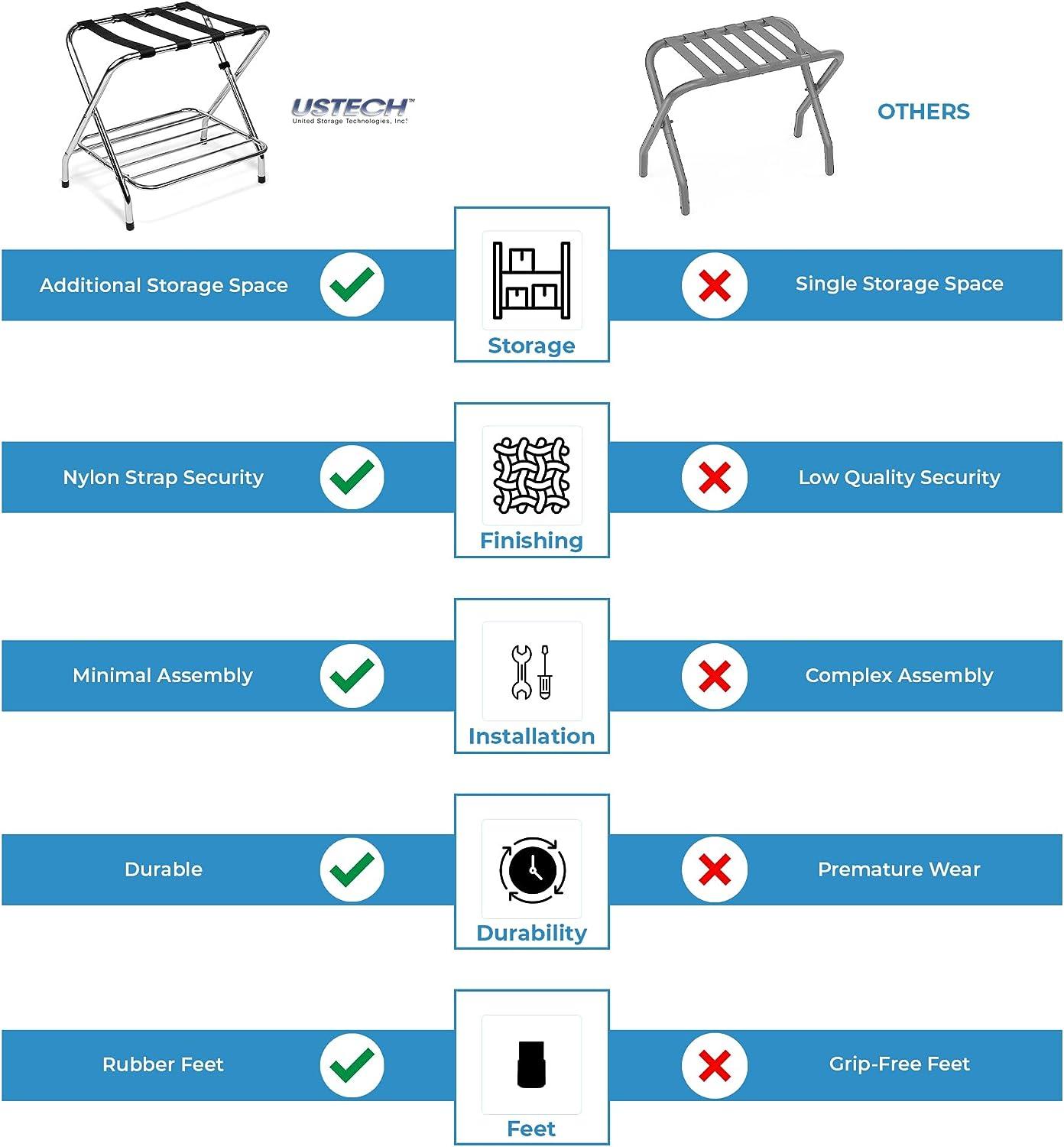 Foldable Luggage Rack, Metal Suitcase Stand for Guest Room, Heavy Duty Luggage Rack for Bedrooms, Hotels, Travel | Folding Luggage Racks for Suitcases and Storage (Double Rack (DIY) Pack of 1)