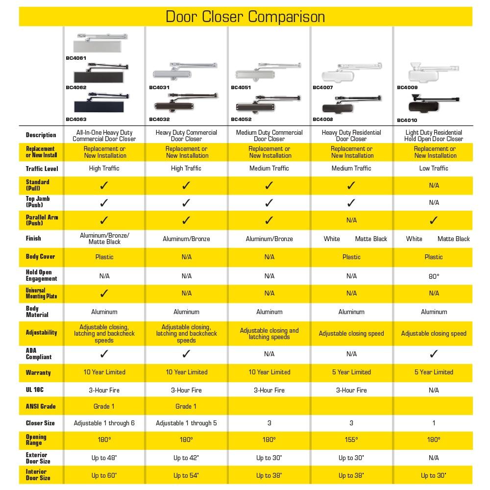 Brinks BC4010 Hydraulic Door Closer, Steel, Black