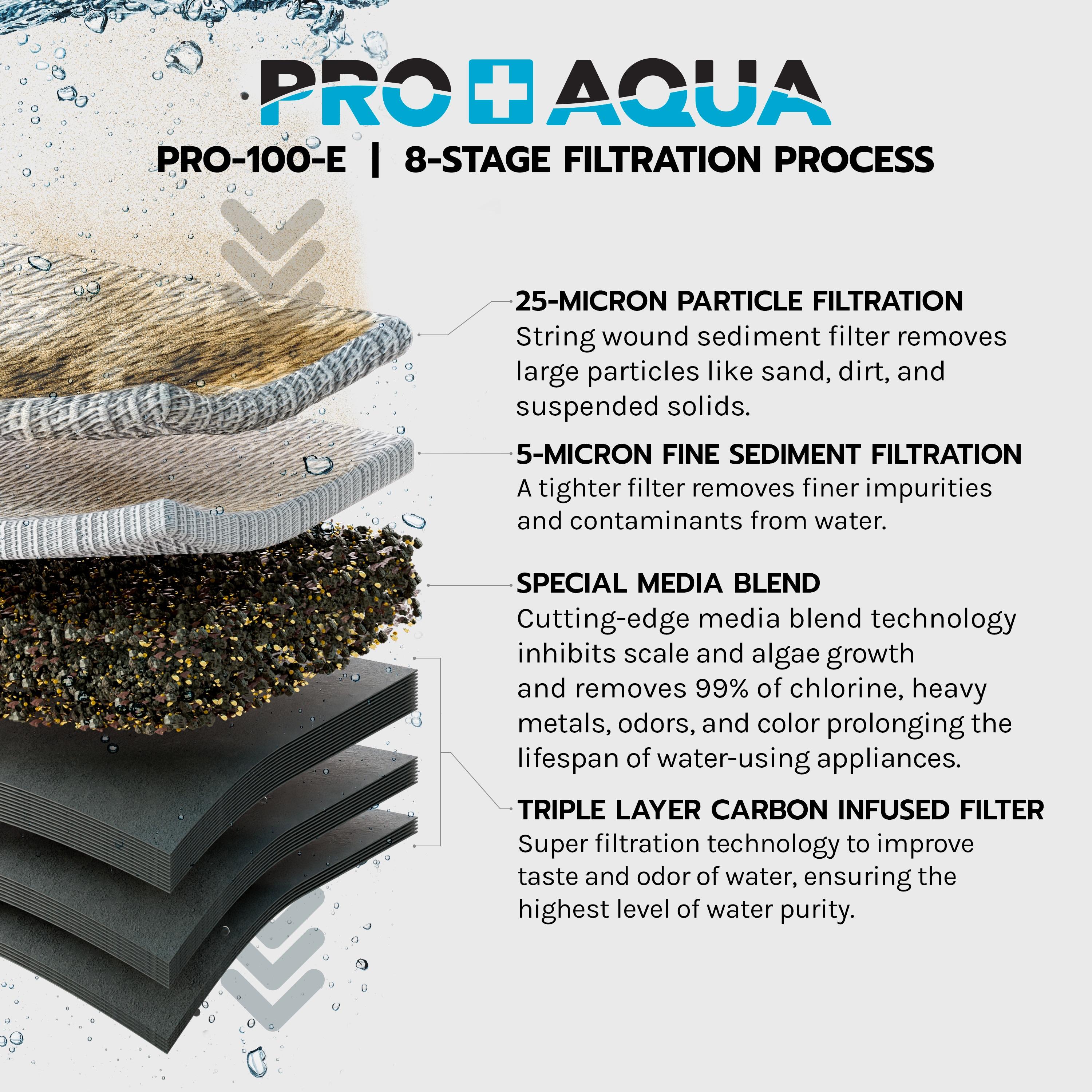 PRO+AQUA ELITE SERIES GEN2 PRO-100-E 3-Stage Whole House Water Filtration System for City and Well Water with Pressure Gauges, Removes 99% of Chlorine, VOCs, Odors & Contaminants, 1” Ports