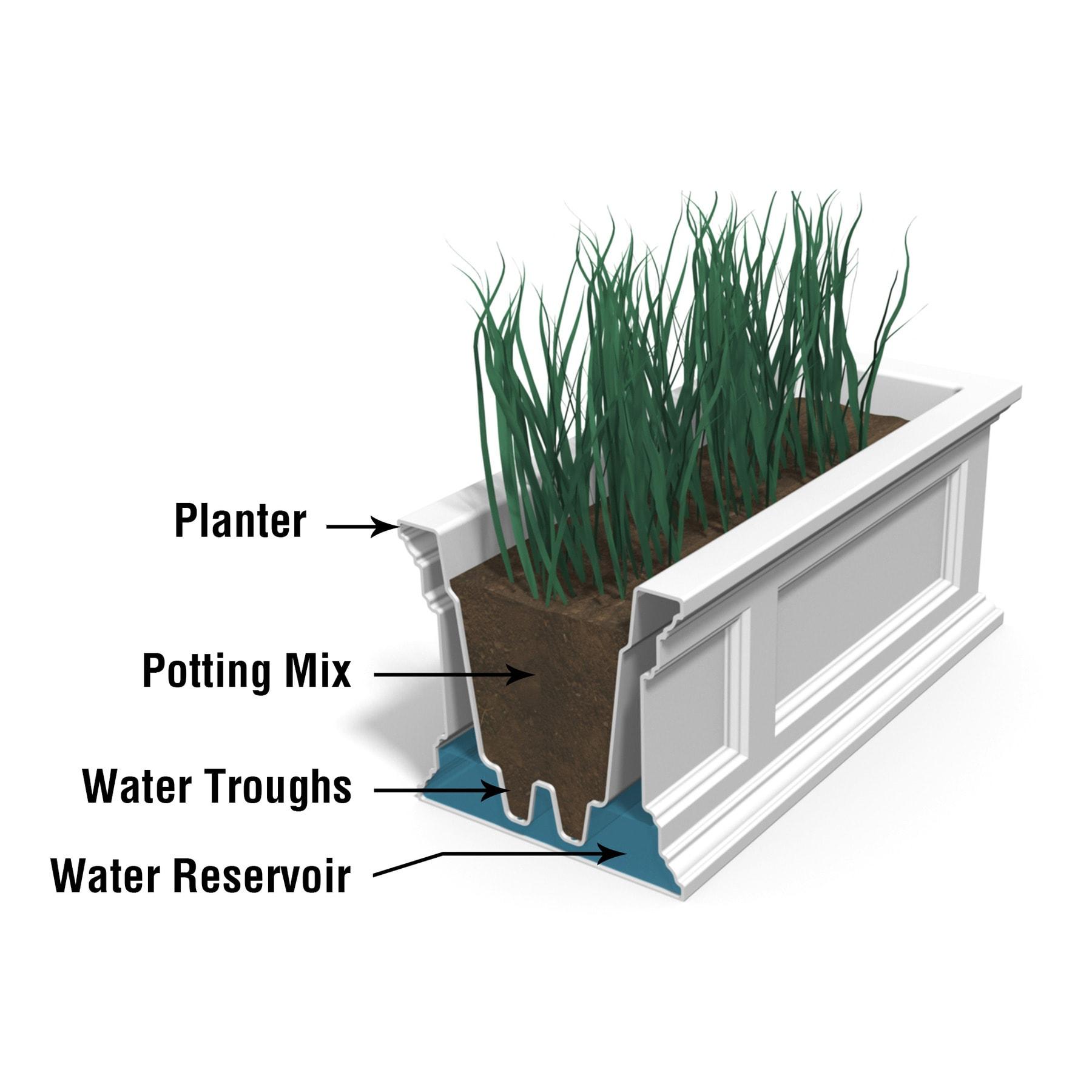 The Anastasiya Resin Window Box Planter with Water Reservoir