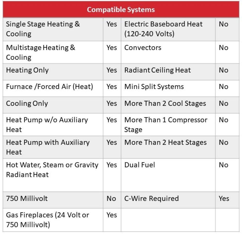 Honeywell Home Honeywell Home Smart Universally Compatible Thermostat White