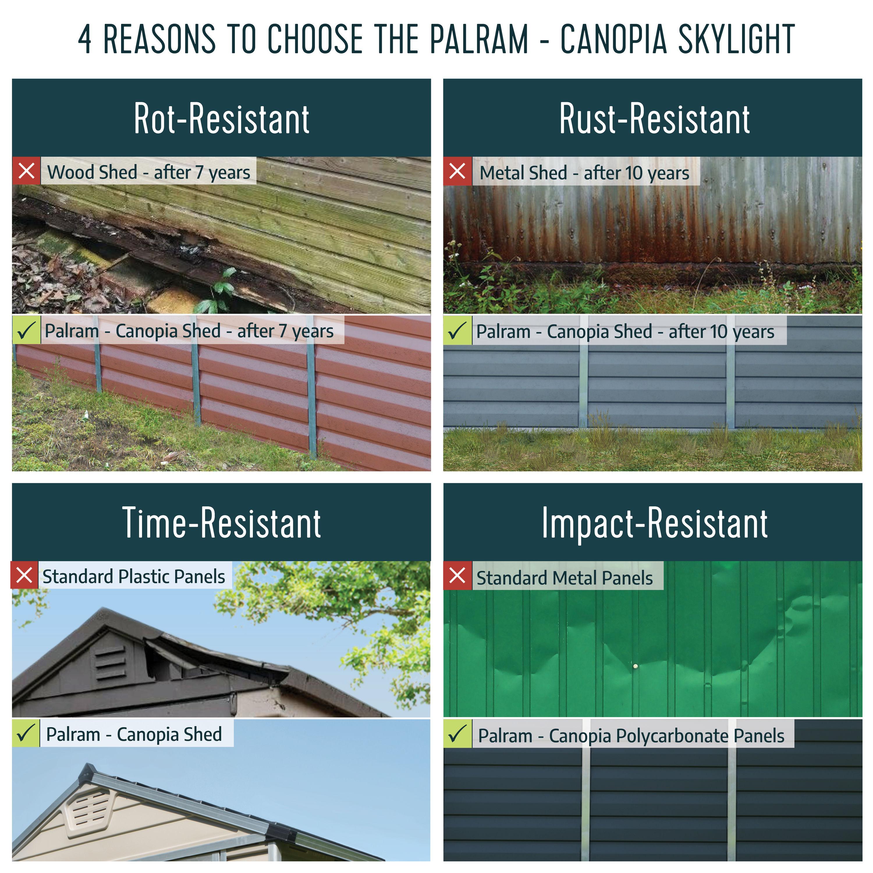 Canopia Palram - Canopia SkyLight 4 ft W x 6 ft D Polycarbonate Shed - Tan
