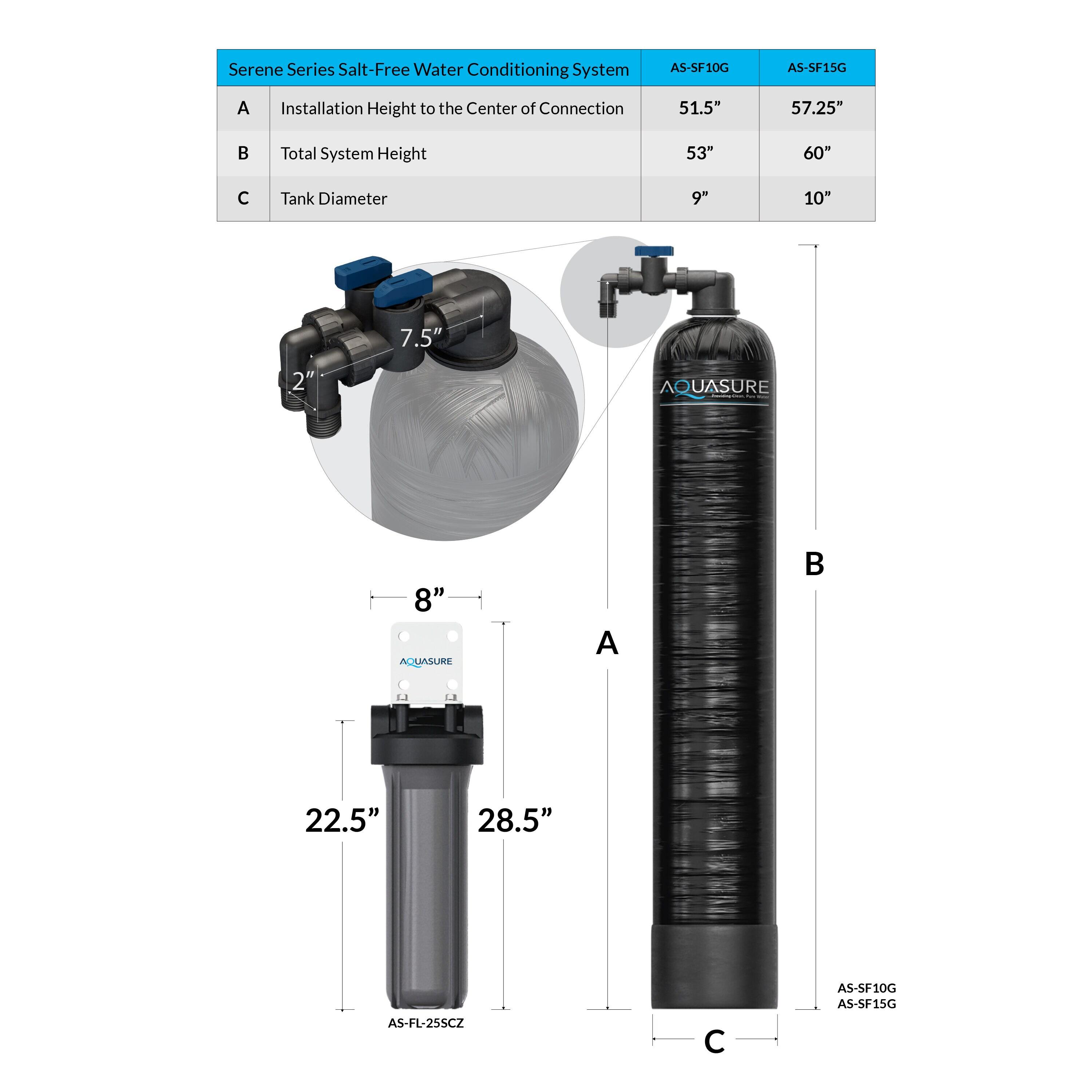 Serene Series Filtration System