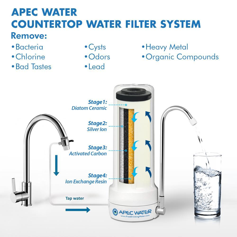 Filtration System