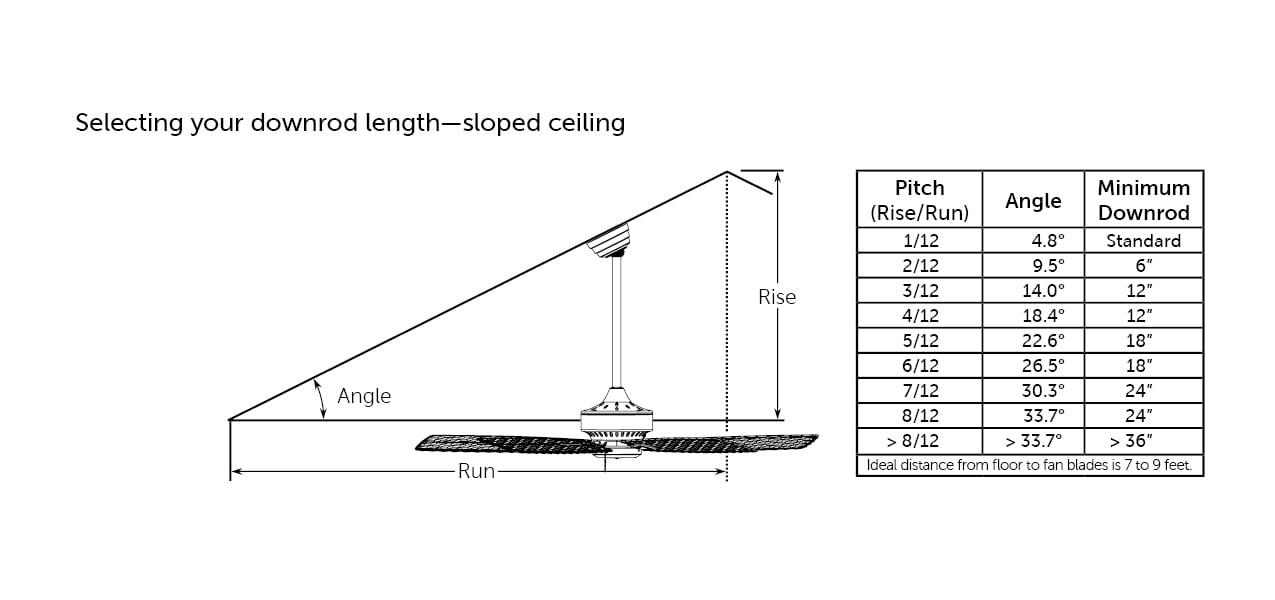 Ceiling Fan Remote & Wall Control