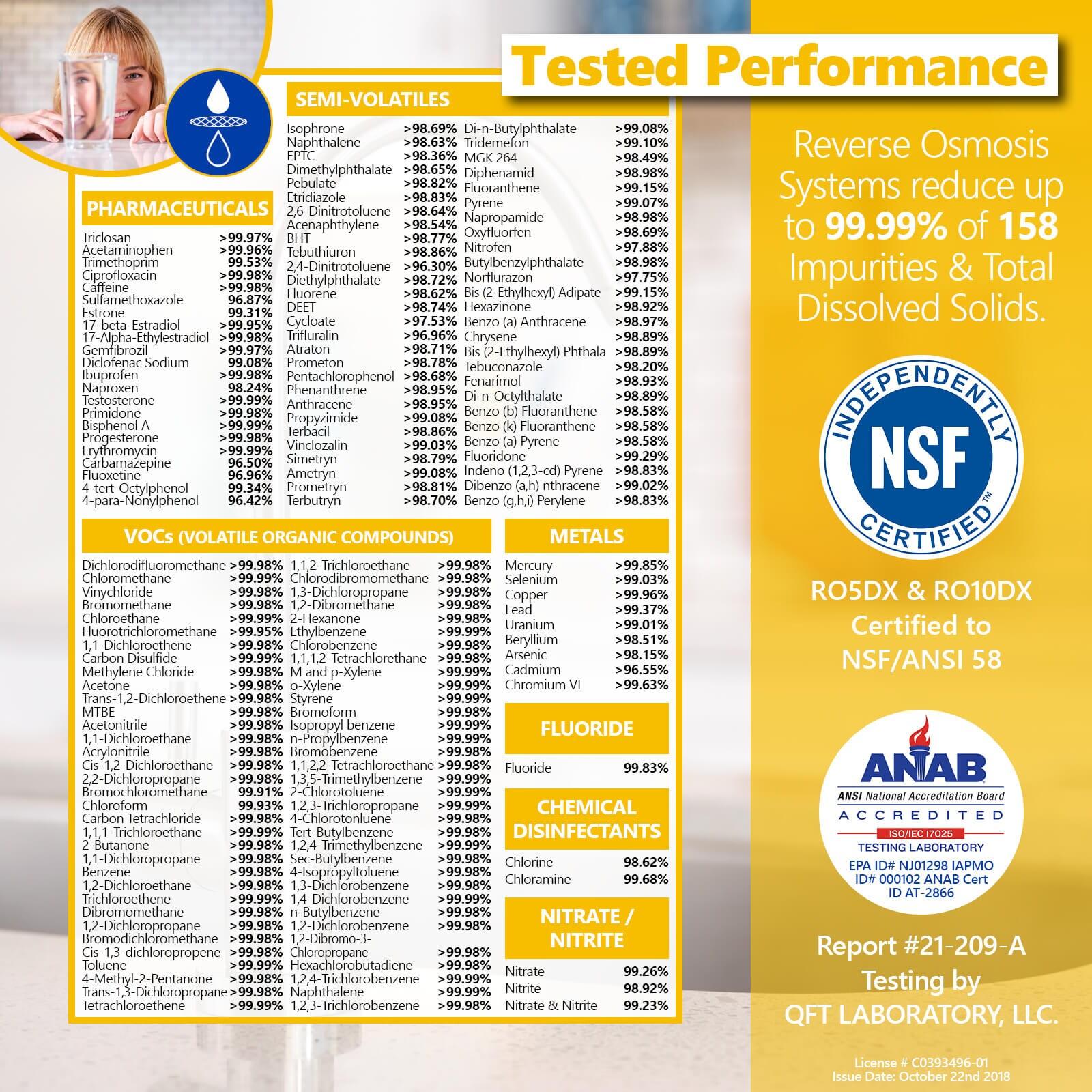 Express Water UV Reverse Osmosis Water Filtration System – 11 Stage UV Water Filter Deluxe Chrome Faucet & Tank – Under Sink Water Filter with Alkaline Filter for added Essential Minerals – 100 GDP