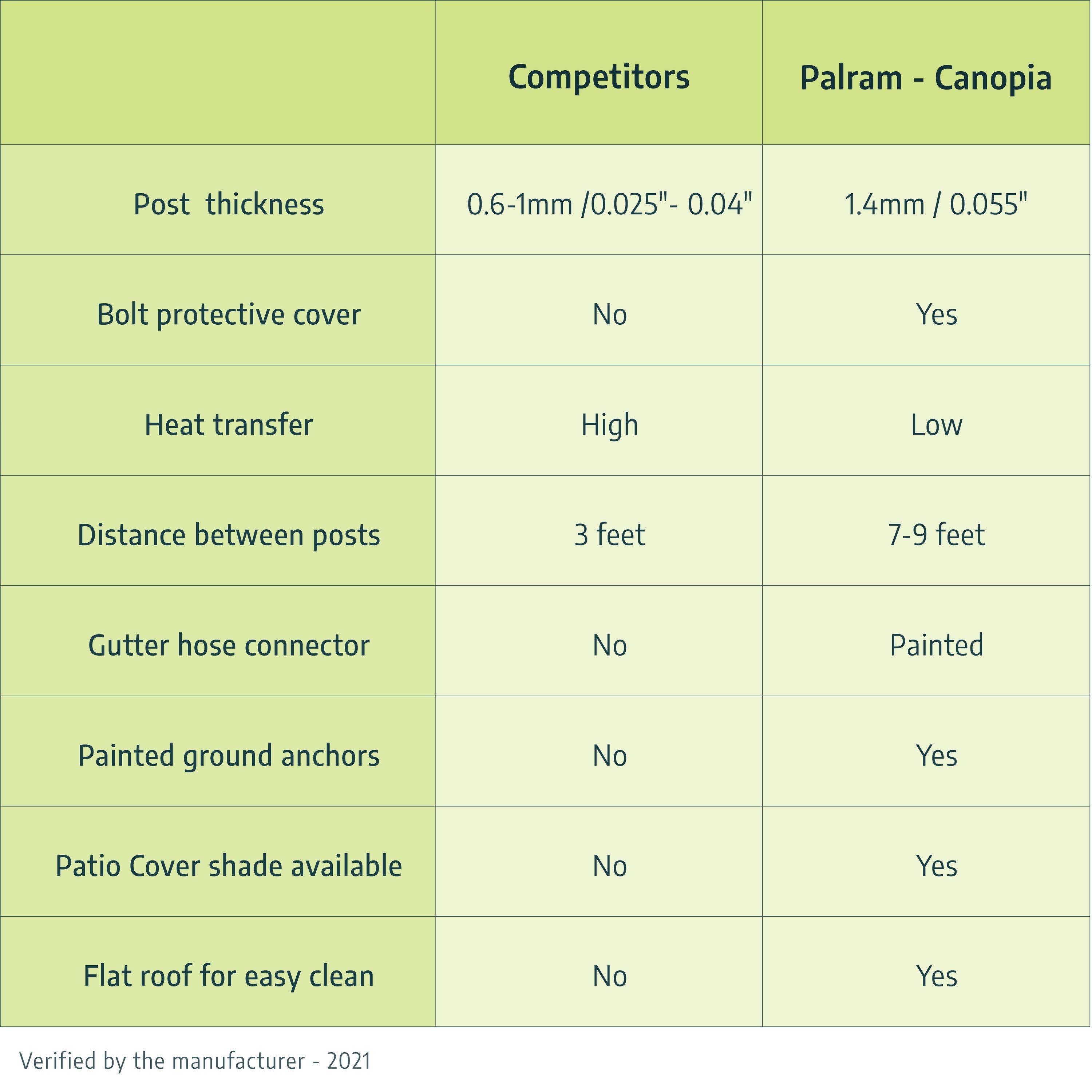 Palram - Canopia Feria 18 ft. W x 10 ft. D Polycarbonate Stationary Slope Patio Awning