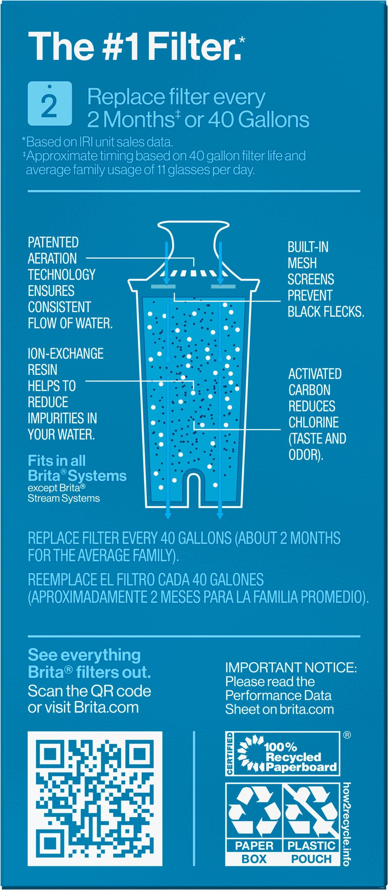 Brita Refillable Product Solutions Advanced Replacement Water Filter for Pitchers: Reduces Odors, Filters Chlorine & Heavy Metals