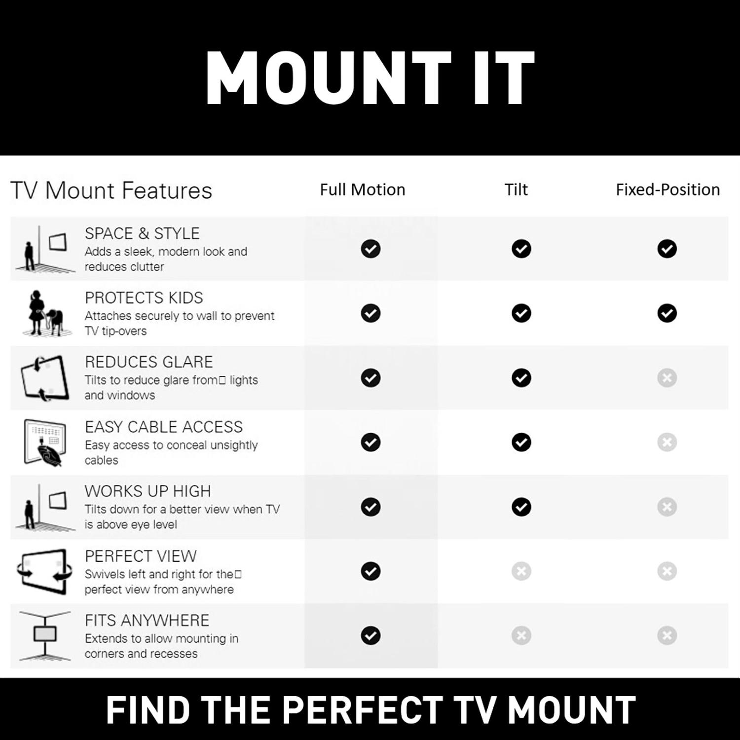 SANUS Full Motion TV Mount - Single Stud 19 to 40 inch TV Wall Mount Tilts, Extends & Swivels - Easy DIY Install Includes All Hardware & Post Install Leveling - Great for Corners