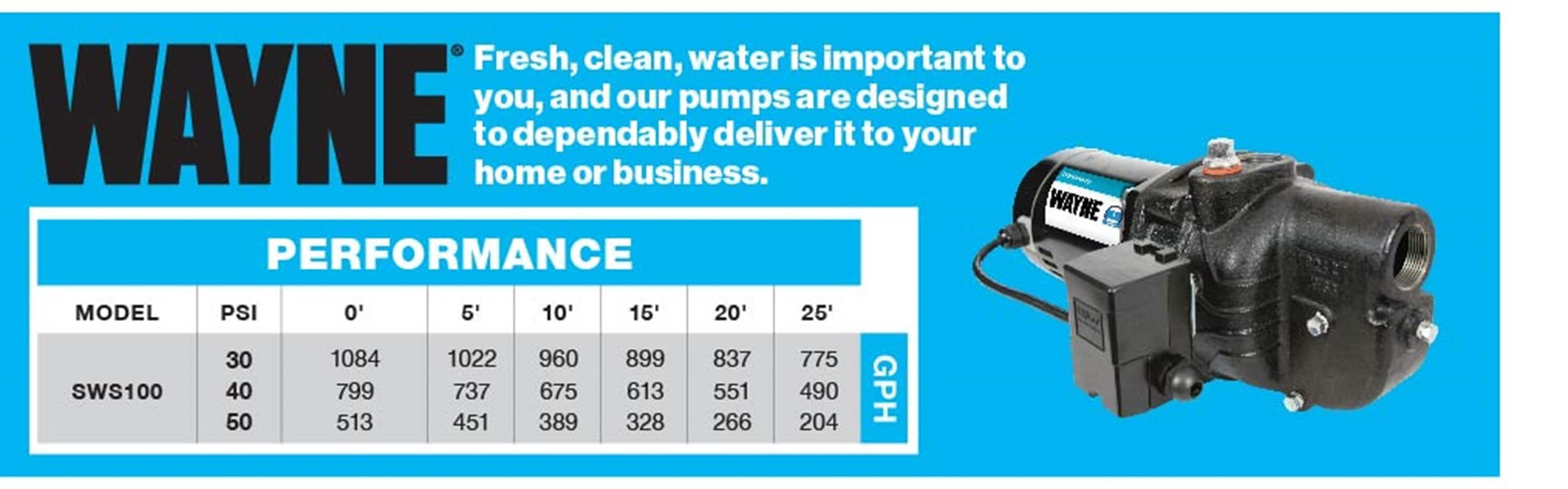 WAYNE SWS100-1 HP Cast Iron Shallow Jet Well Pump - Up to 513 Gallons Per Hour - Heavy Duty Shallow Well Pump