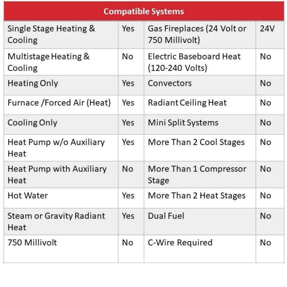 Honeywell Round Mechanical Thermostat Heat Only