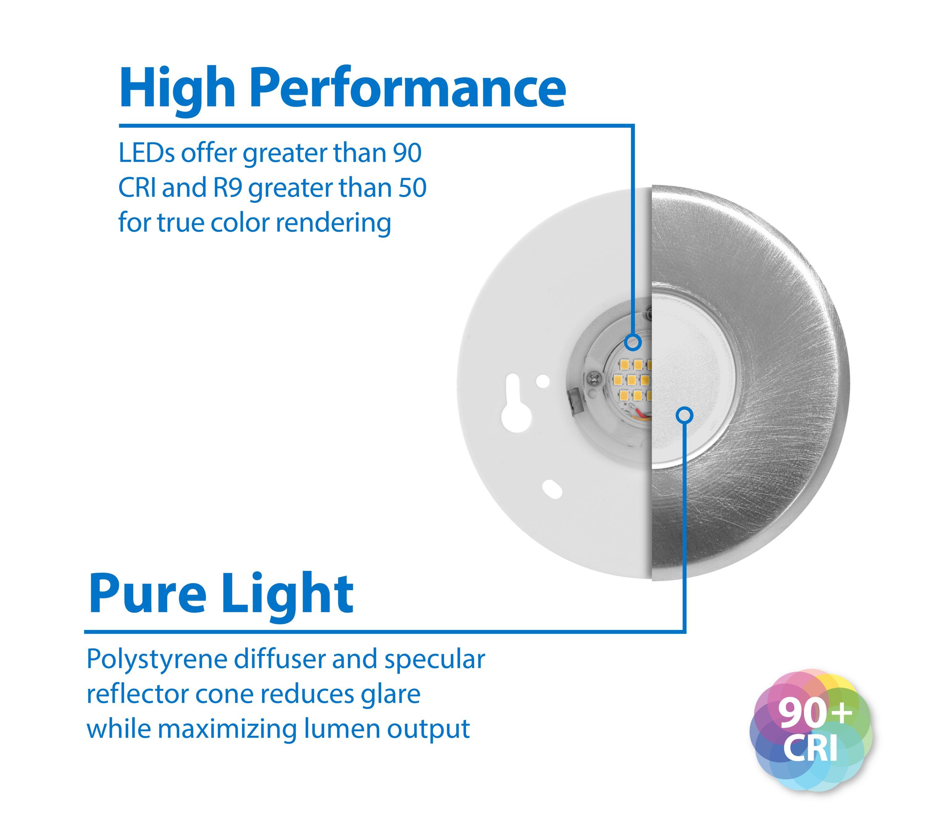 DLFv3 Round 5'' Dimmable LED Canless Recessed Lighting Kit