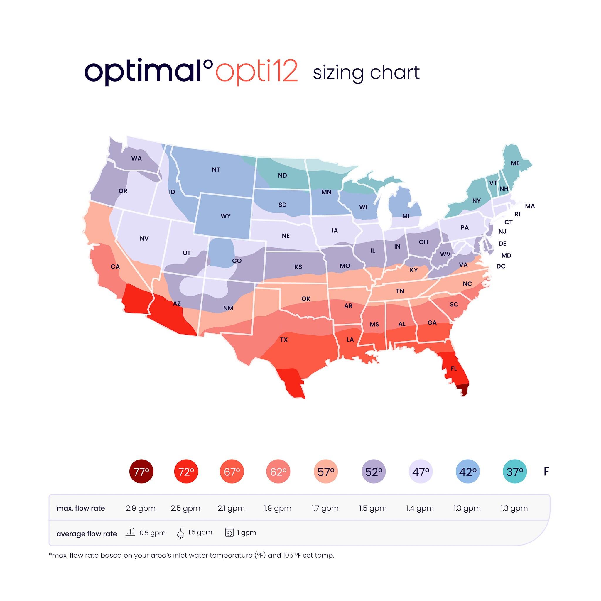 Optimal Calentador de Agua Eléctrico Inteligente sin Tanque de 12kw 2,5 GPM / Opti 12