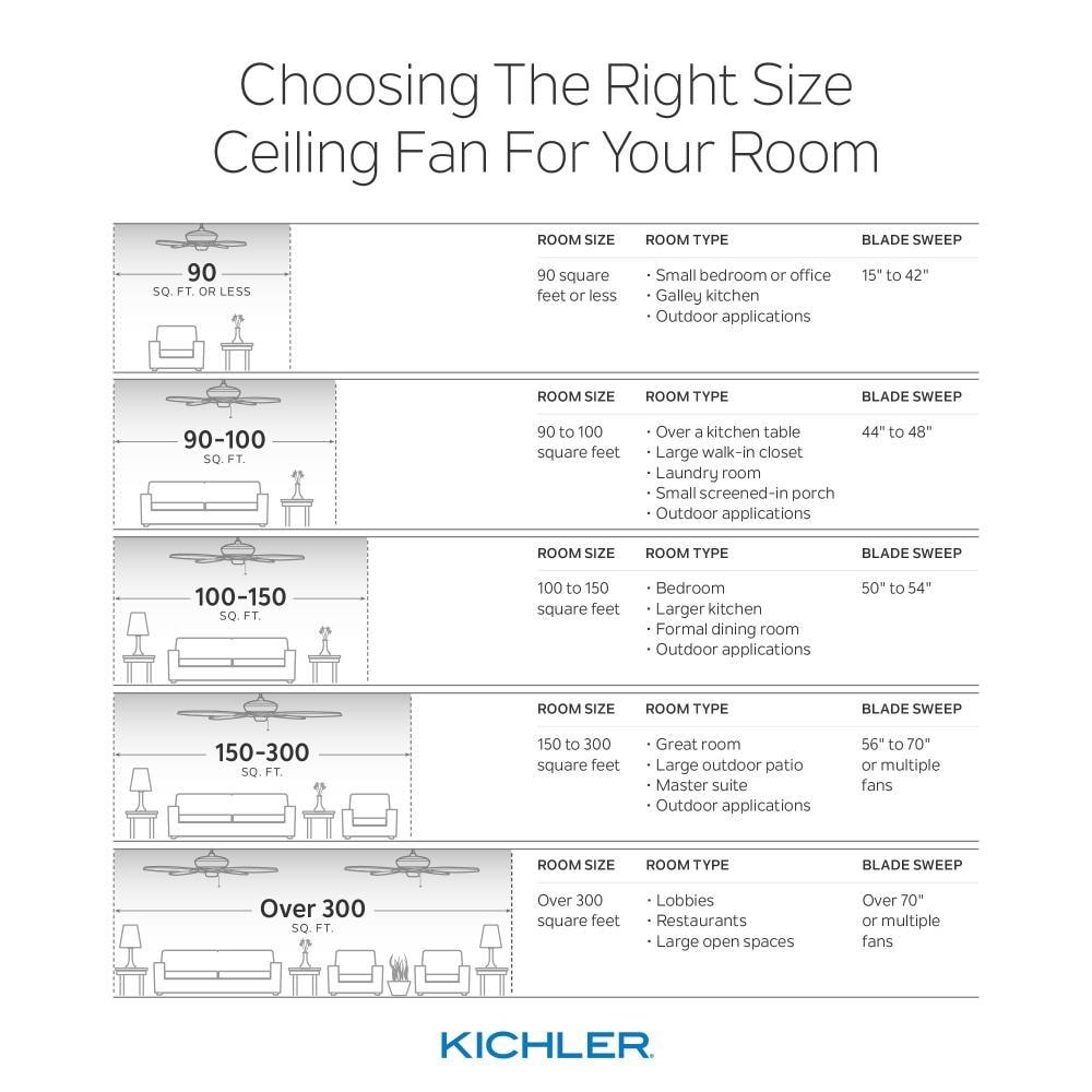 56 Inch Ceiling Fan With Light Kit-Brushed Stainless Steel Finish Kichler Lighting 300044Bss