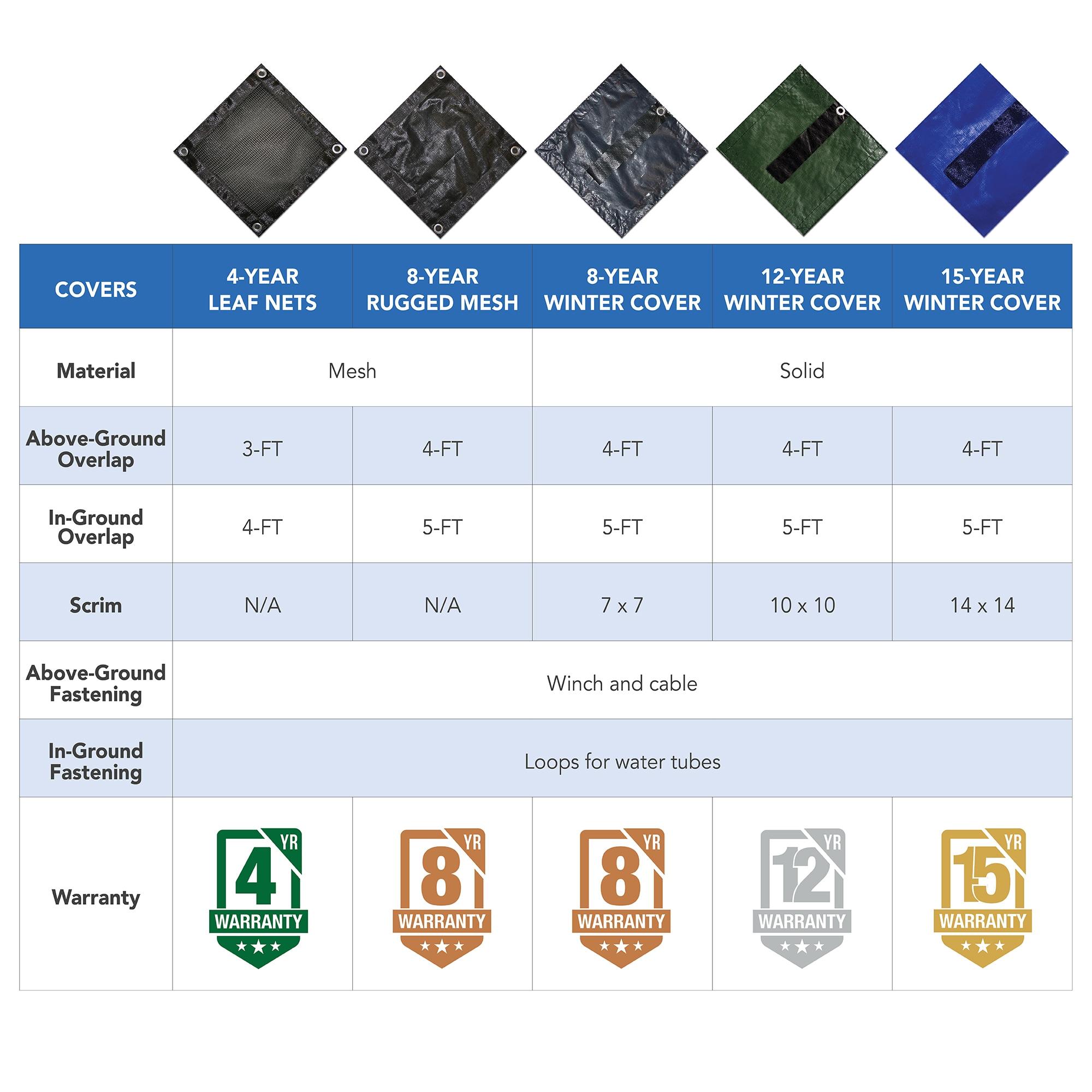 Blue Wave Products 15-Year Rectangular In Ground Pool Winter Cover