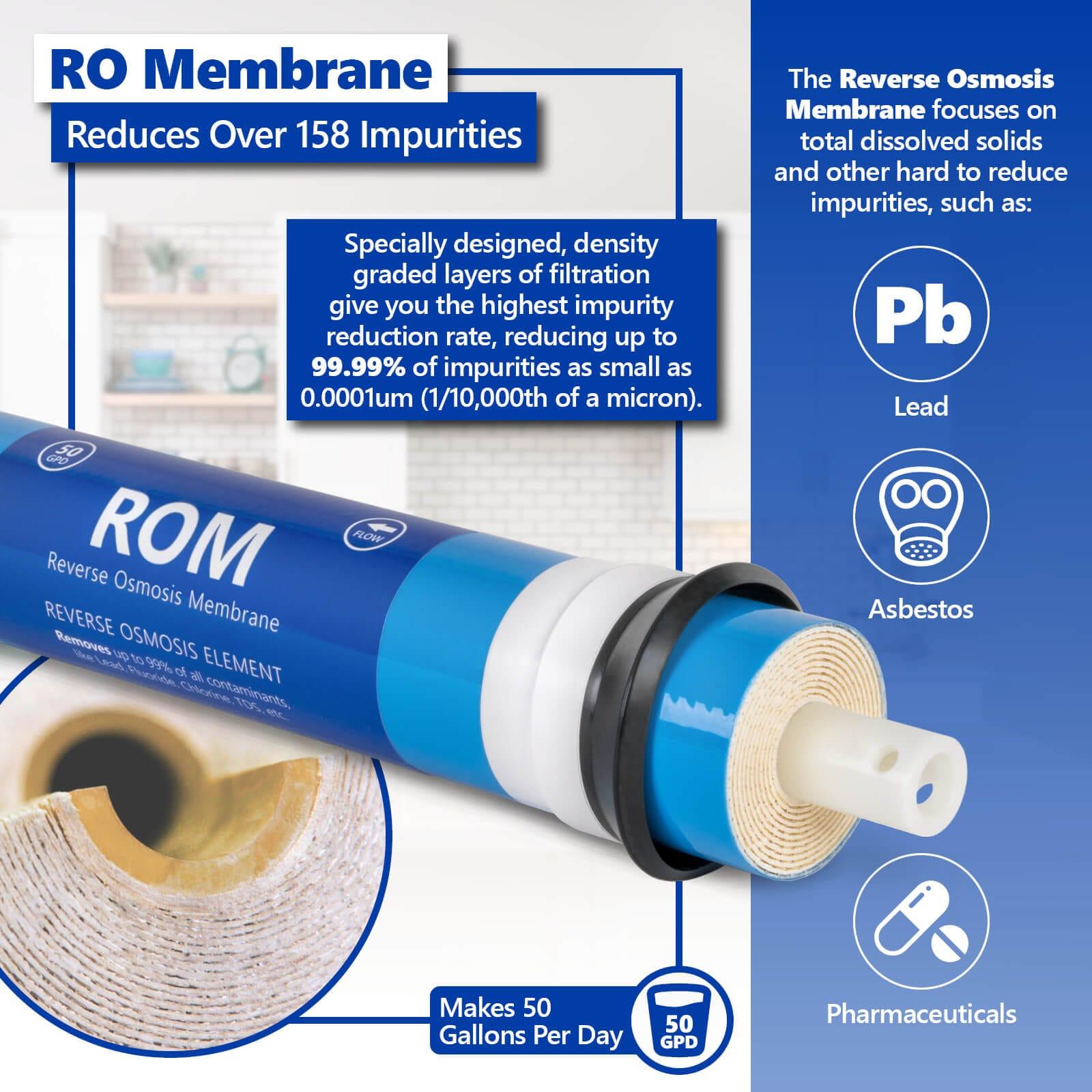 Express Water – 6 Months Alkaline Reverse Osmosis System Replacement Filter Set – 6 Filters with 50 GPD RO Membrane – 10 inch Size Water Filters