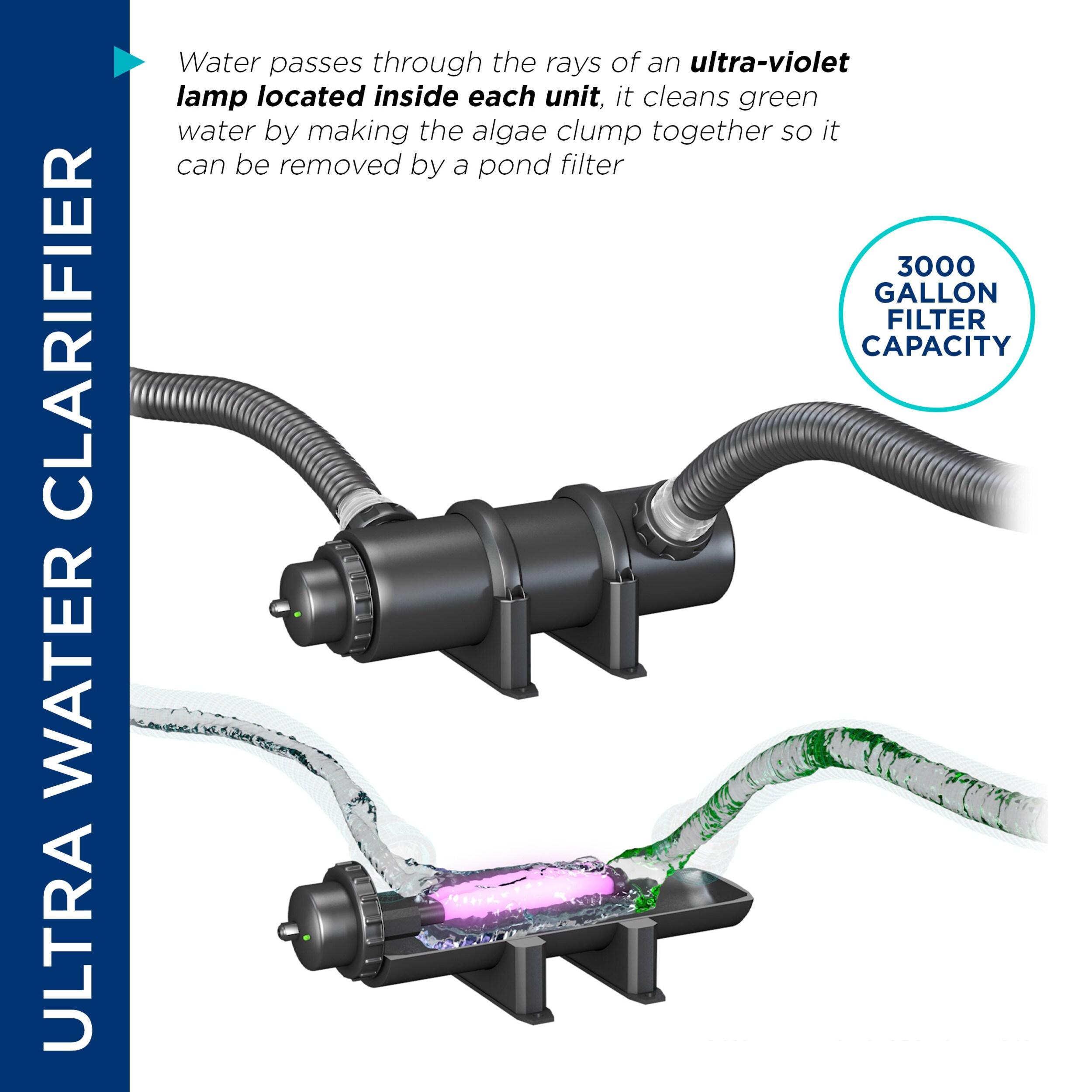 11 Watt UV Clarifier Black - Alpine Corporation