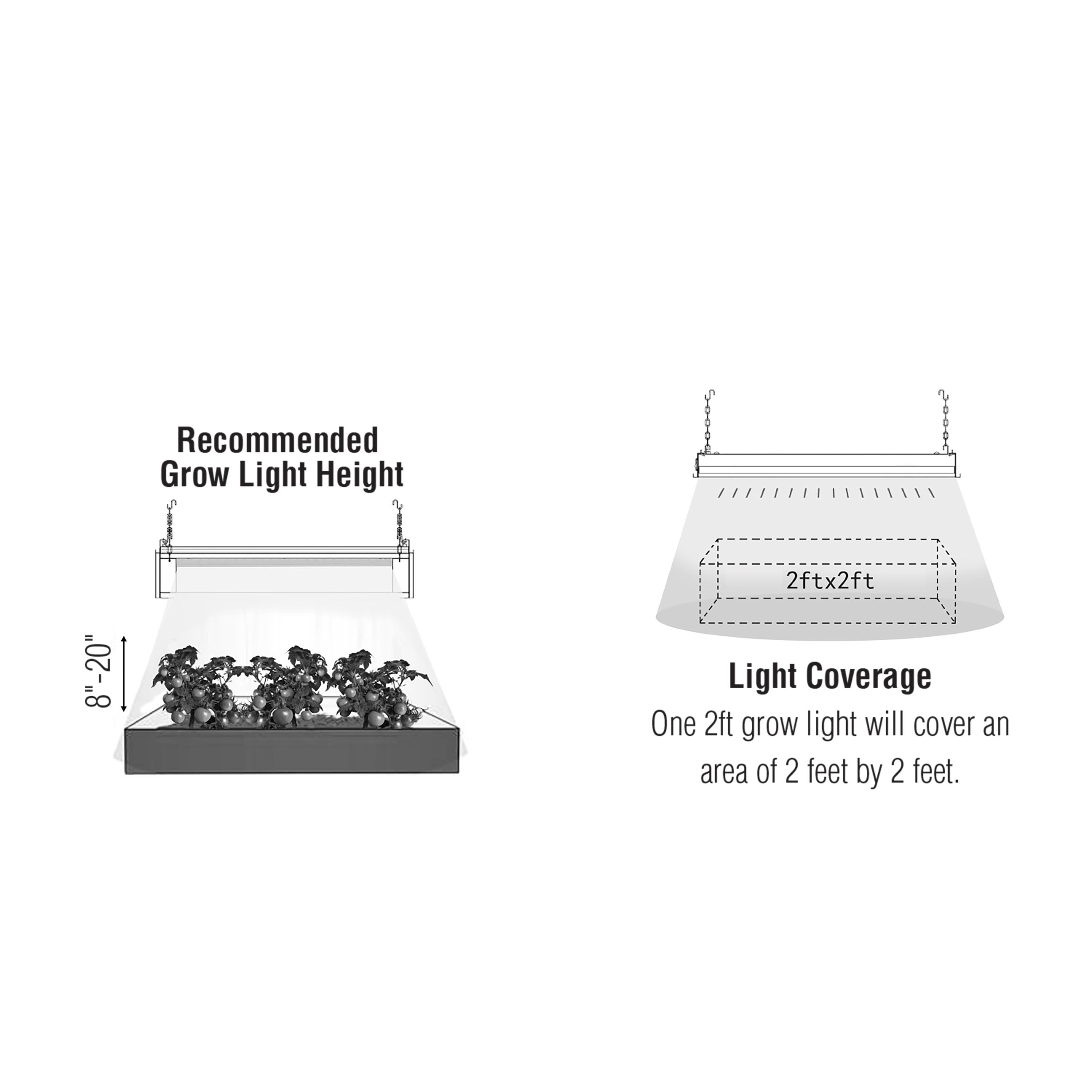 Honeywell Grow Light