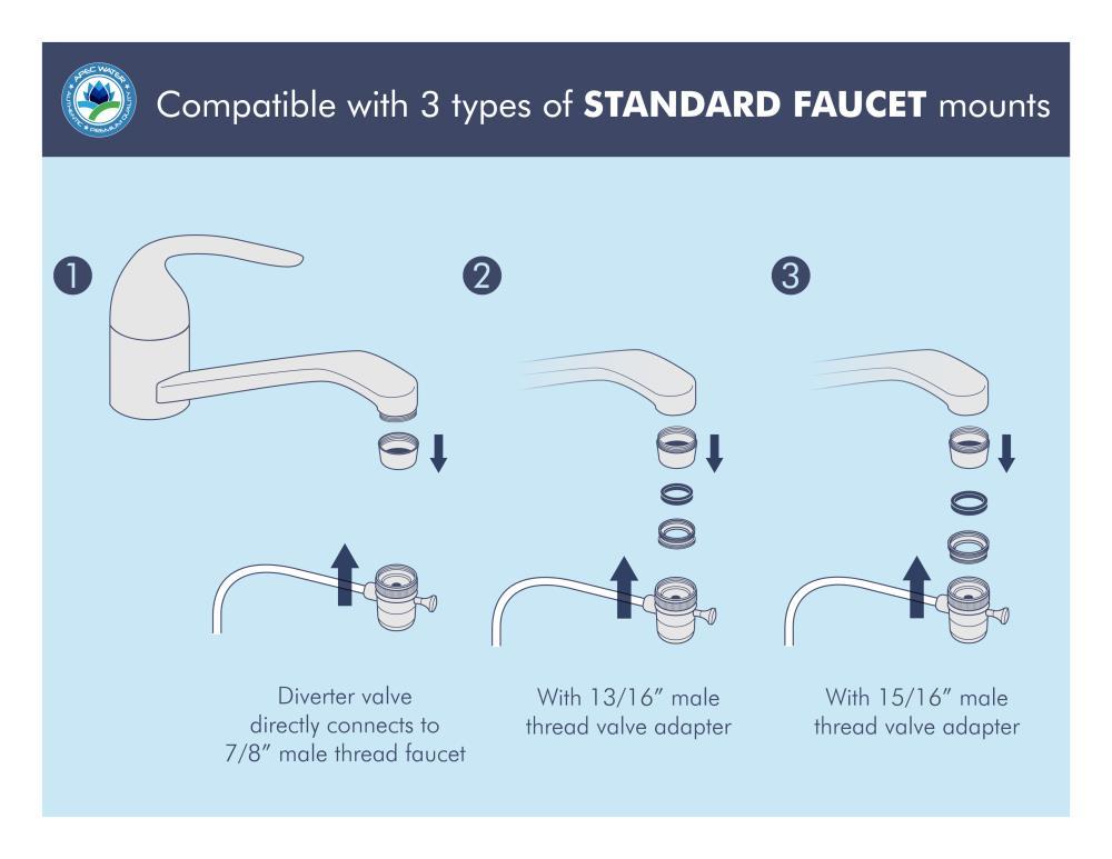 Filtration System