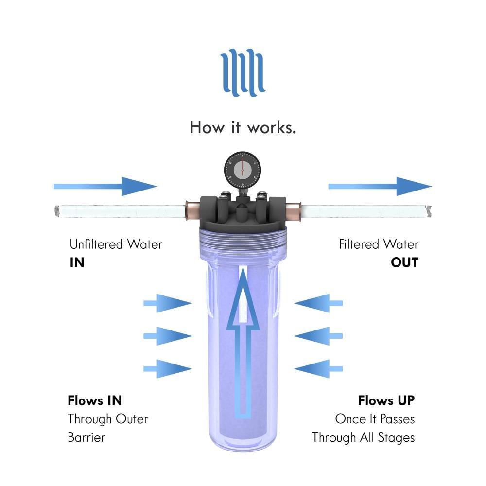 5 Micron Sediment Whole House Filter Component