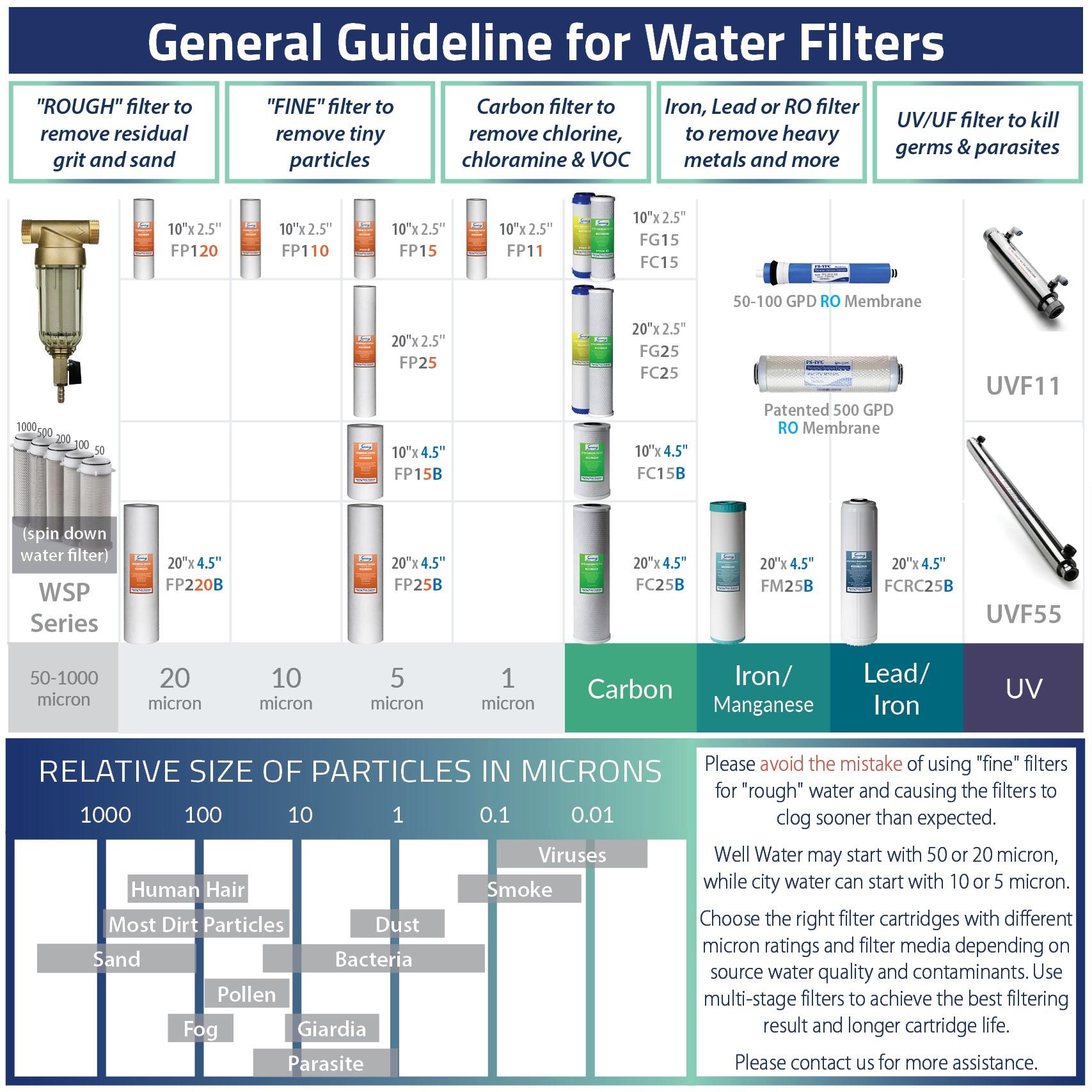 iSpring Whole House Water Filter System with Ball Valve Triple-stage 12-GPM Carbon block Soft water Whole House Water Filtration System