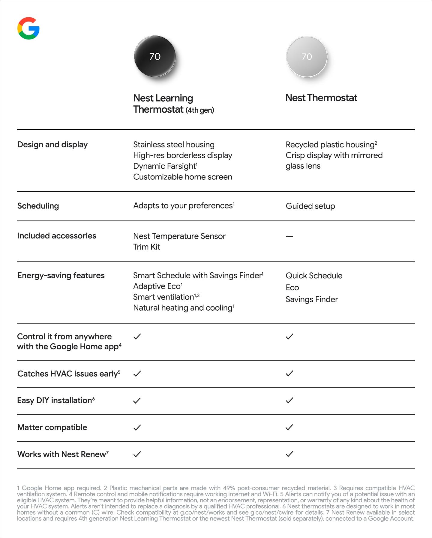 Google Nest Learning Thermostat (4th Gen) with Nest Temperature Sensor (2nd Gen) - Silver: Wi-Fi, Energy Star Certified