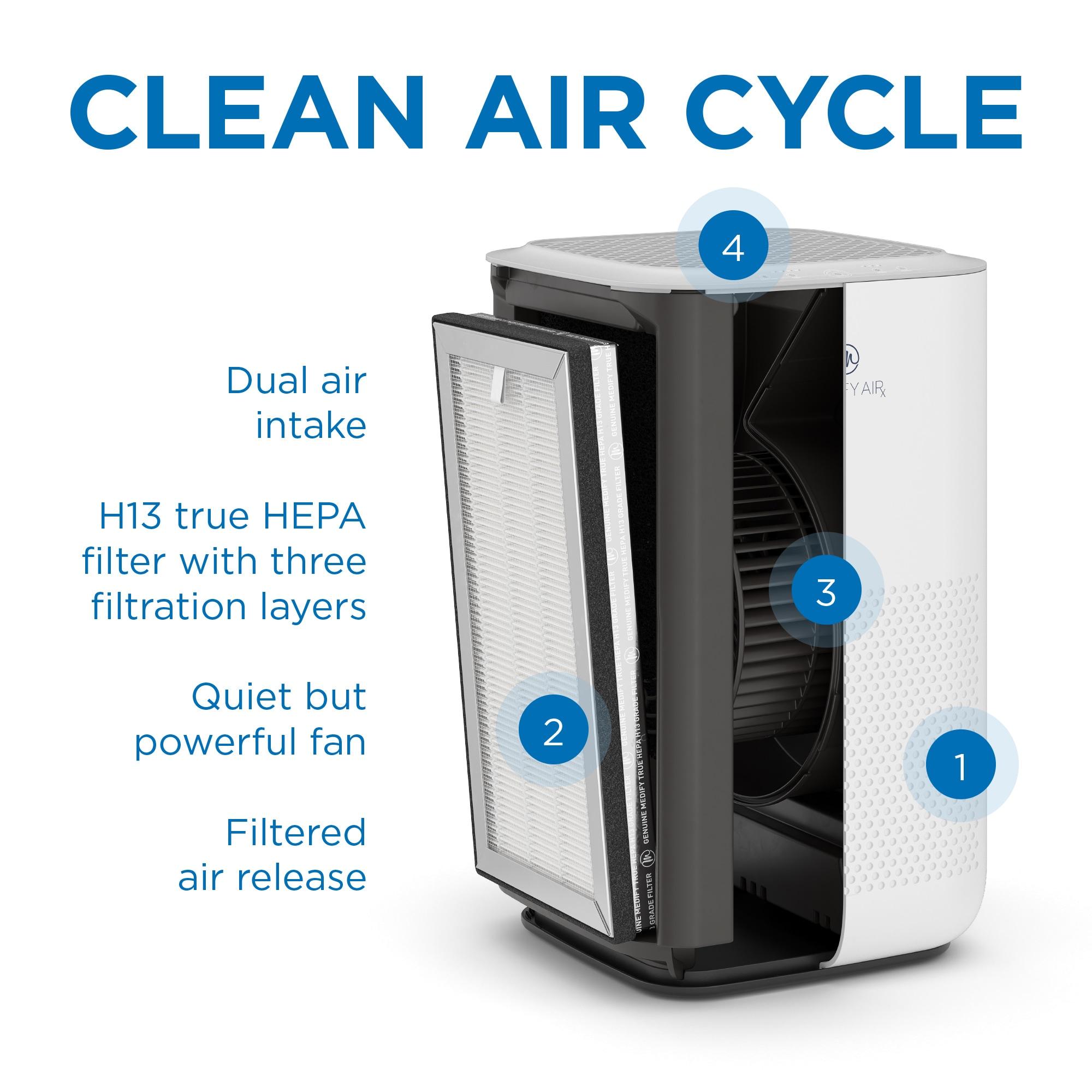 Medify MA-15 Air Purifier With True HEPA H13 Filter | 585 Ft² Coverage In 1Hr For Allergens, Smoke, Wildfires, Dust, Odors, Pollen, Pet Dander | Quiet 99.9% Removal To 0.1 Microns 2-Pack