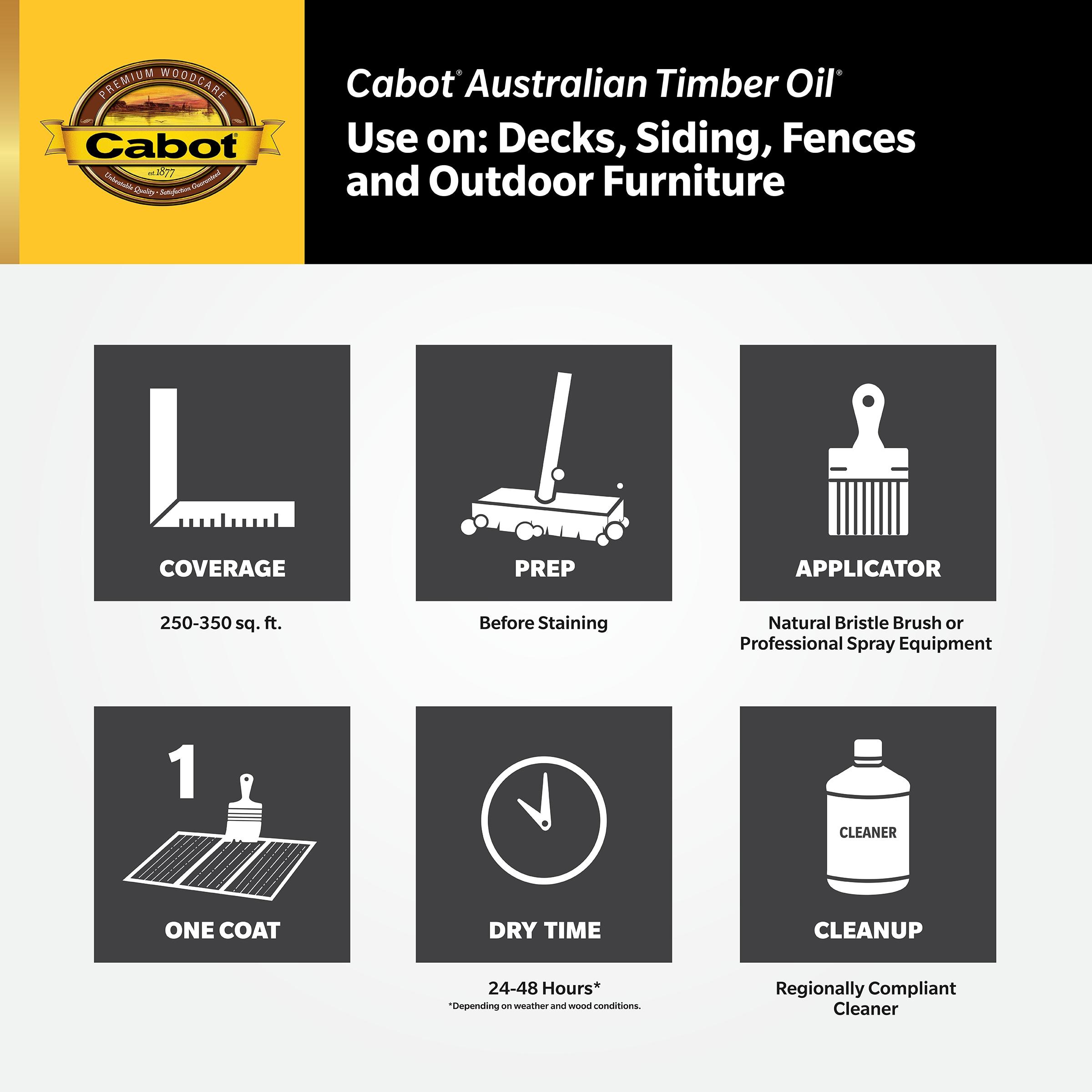 Cabot 1 Gallon Mahogany Flame Oil-Based Timber Protector