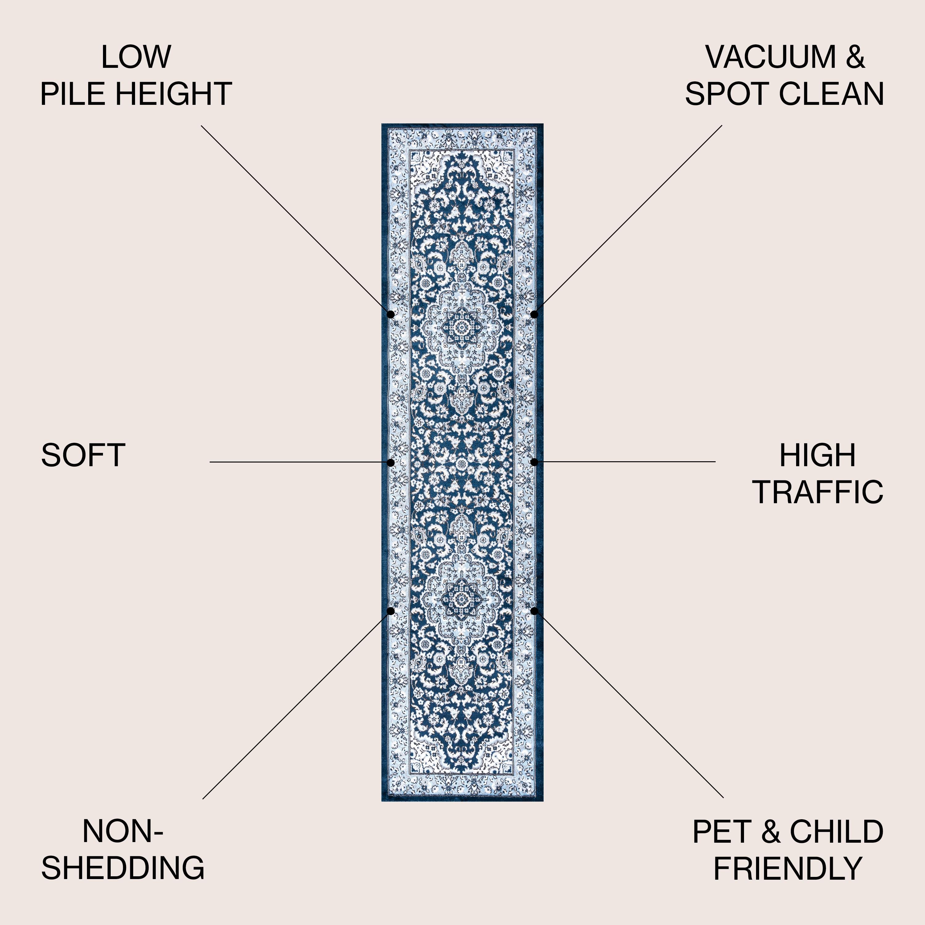 2'x 8' Palmette Modern Persian Floral Runner Rug, Blue/Navy - JONATHAN Y