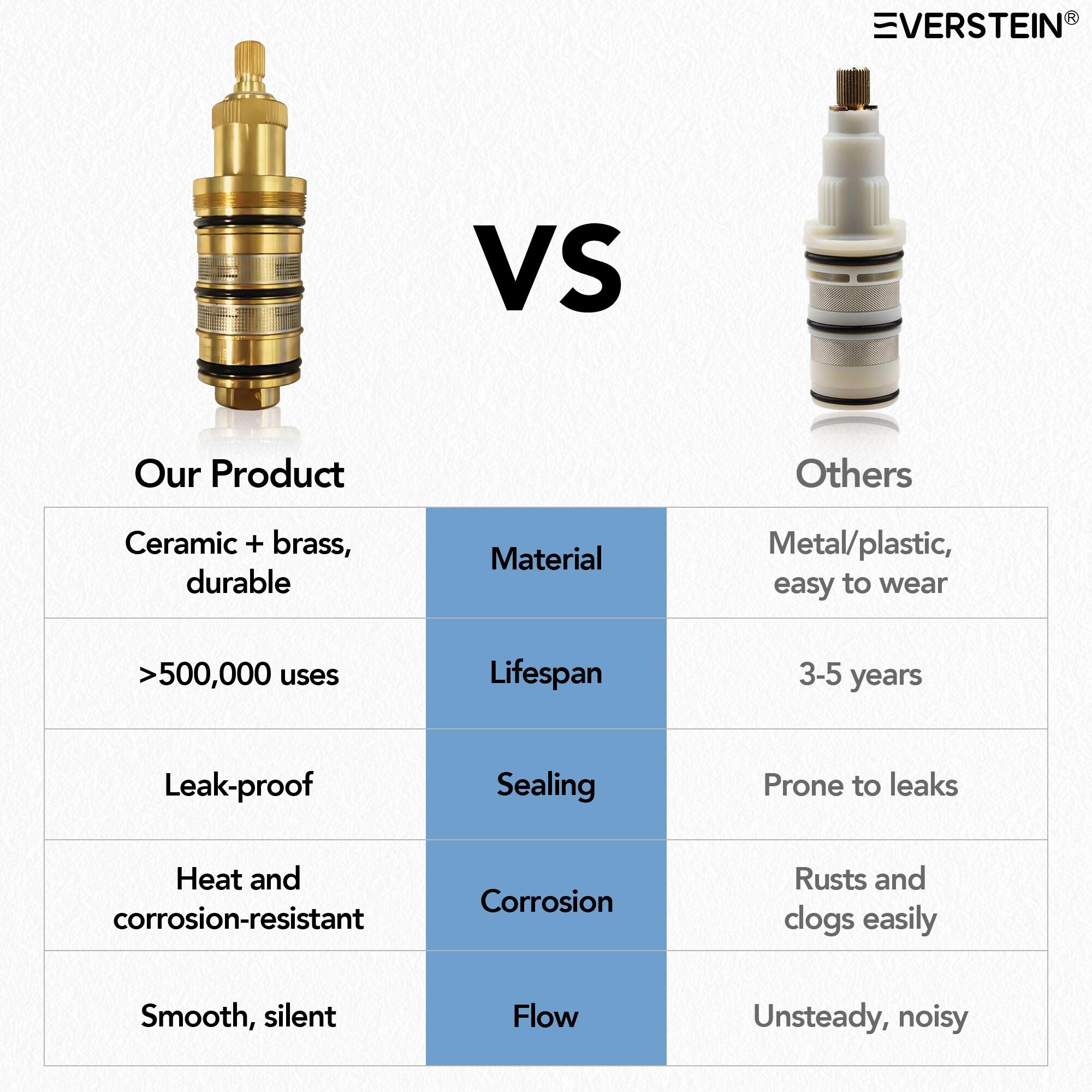 Thermostatic Shower Faucet 16" High-Pressure Triple Showerheads with Rough-In Valve