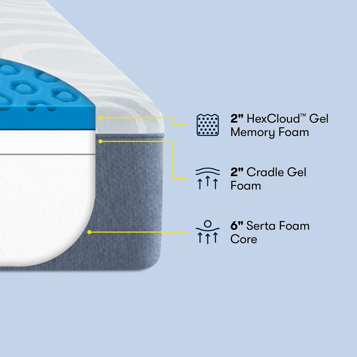 Serta Perfect Sleeper Nestled Night 10" Memory Foam Medium Firm Mattress -Twin - Memory Foam; Fiberglass-Free