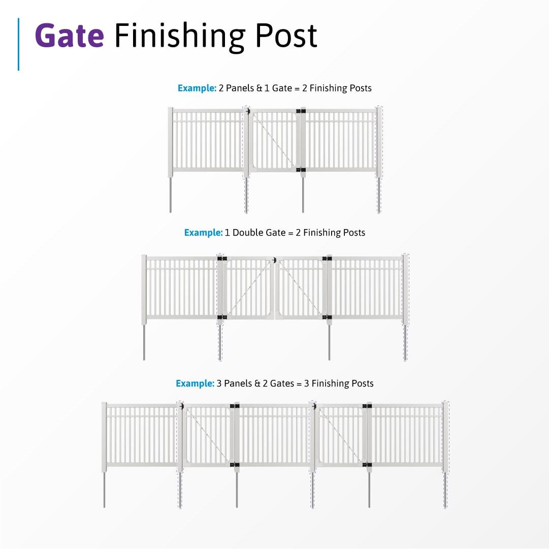 WamBam No-Dig Fence 5ft H (1 Fence Post) No Dig WamBam Windsor Finishing Post with Steel Pipe Anchor Kit, Permanent White Vinyl Post for Windsor Fence Panels and Gate Kit, Perfect for Yard, Pool or Dog Fence BL19109