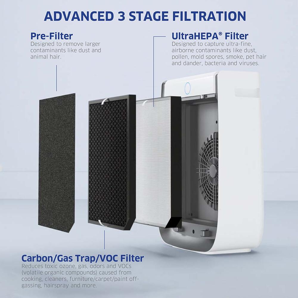 Air Doctor AIRDOCTOR 2000i Smart Purifier Small & Medium rooms 3-Stage Filtration Pre-Filter UltraHEPA Carbon