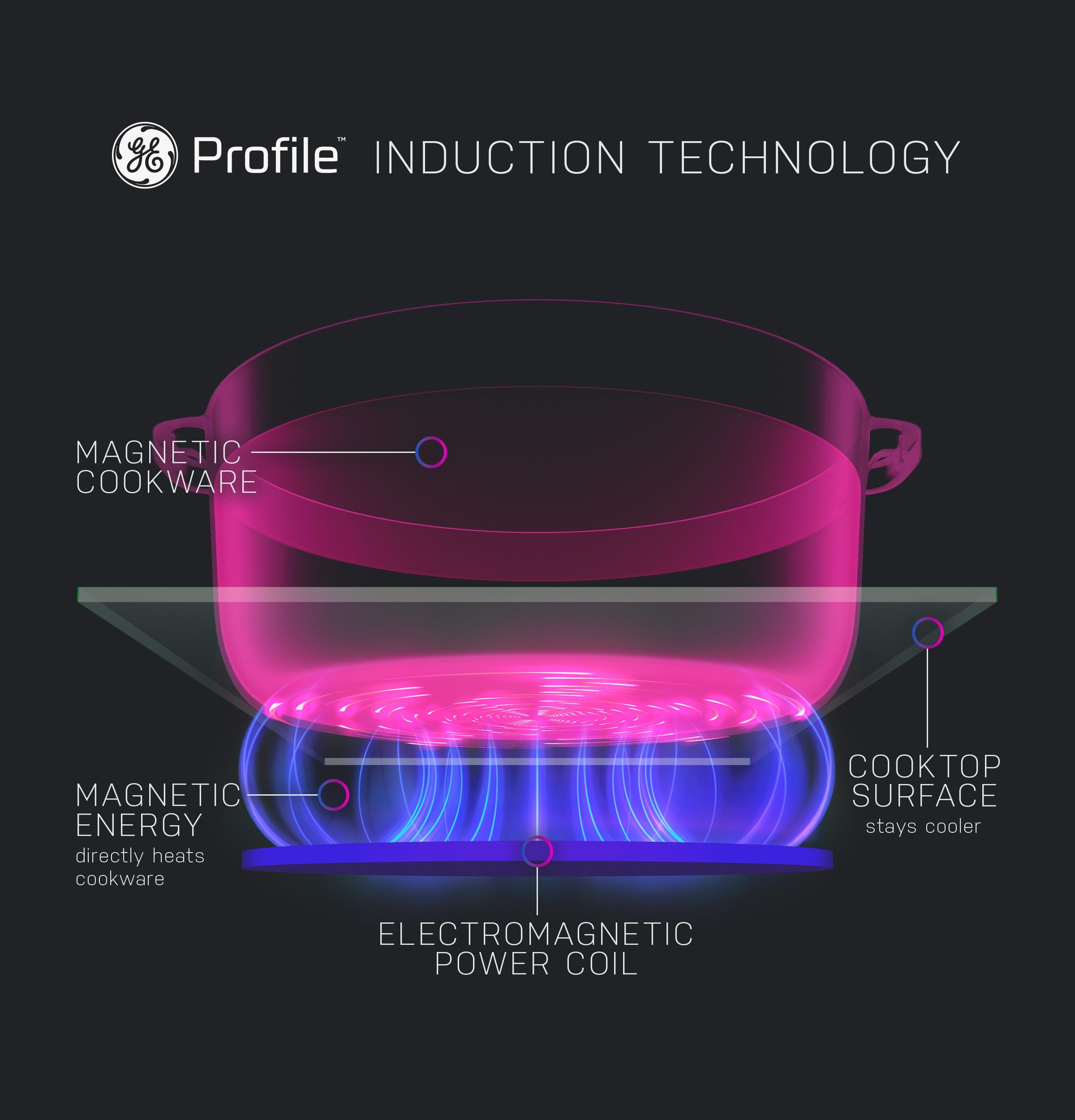29.75" Induction Cooktop with 4 Elements