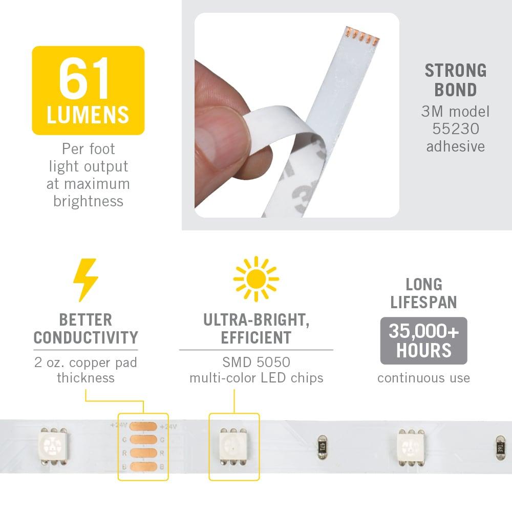 RibbonFlex Home, 24V, RGB, 30LEDs/M, IP20, 2.5M Undercabinet Strip Light