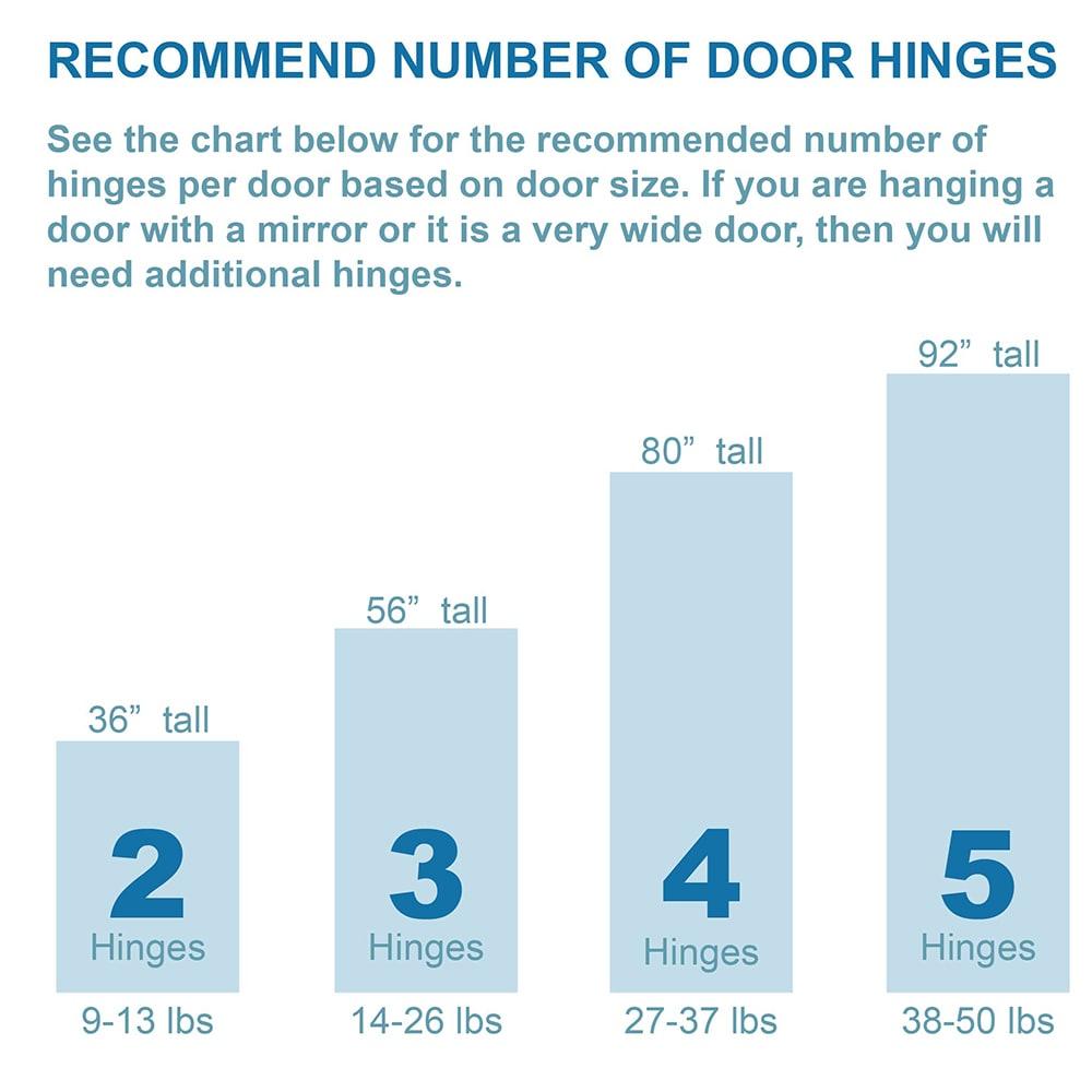 RELIABILT 200-Degree Adjustable Overlay Overlay Surface Self-Closing Satin nickel Cabinet Hinge , 5 Pairs ( 10 -Pieces)