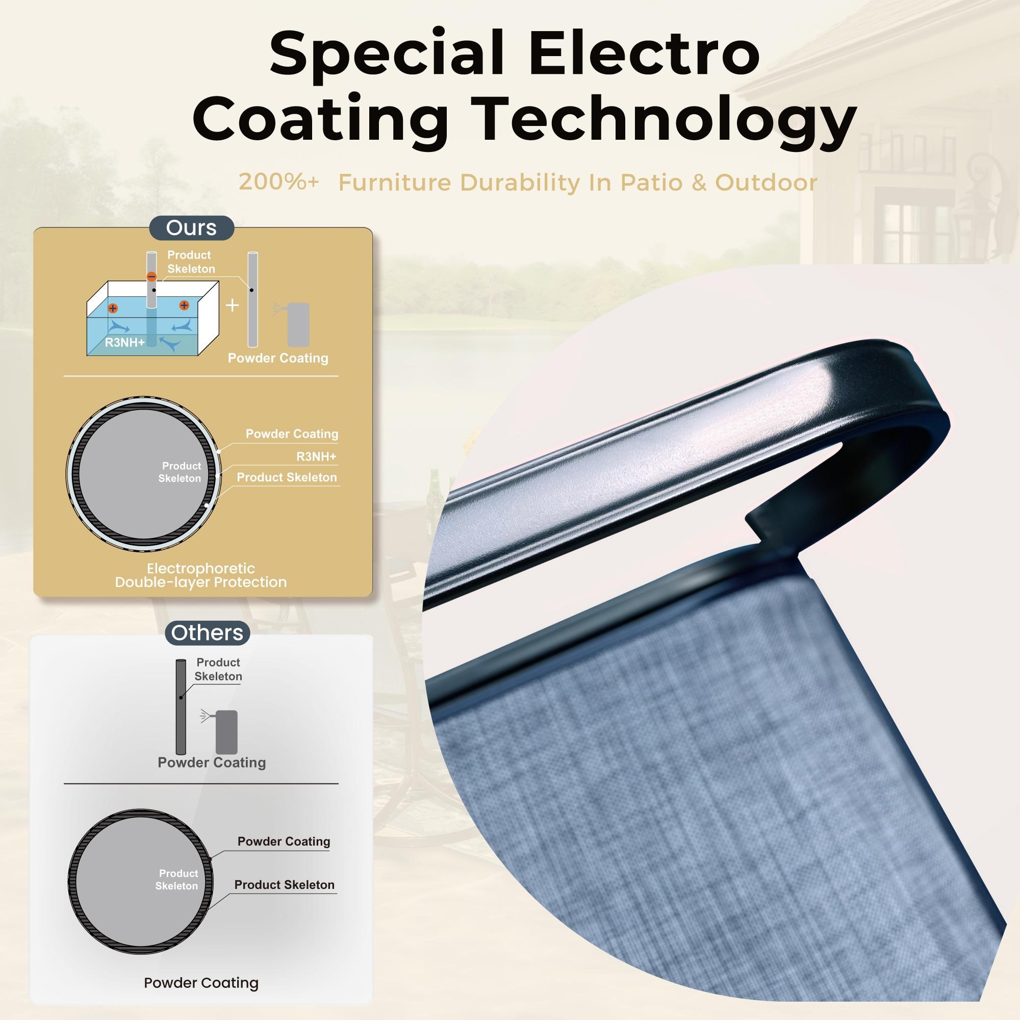 QSHIMY Patio Dining Chair Set of 2 Outdoor Swivel Dining Chairs High Back Armchairs,All Weather Outdoor Chair with Textilene Mesh Fabric & Black Metal Frame for Outdoor Lawn Garden Poolside (Blue)