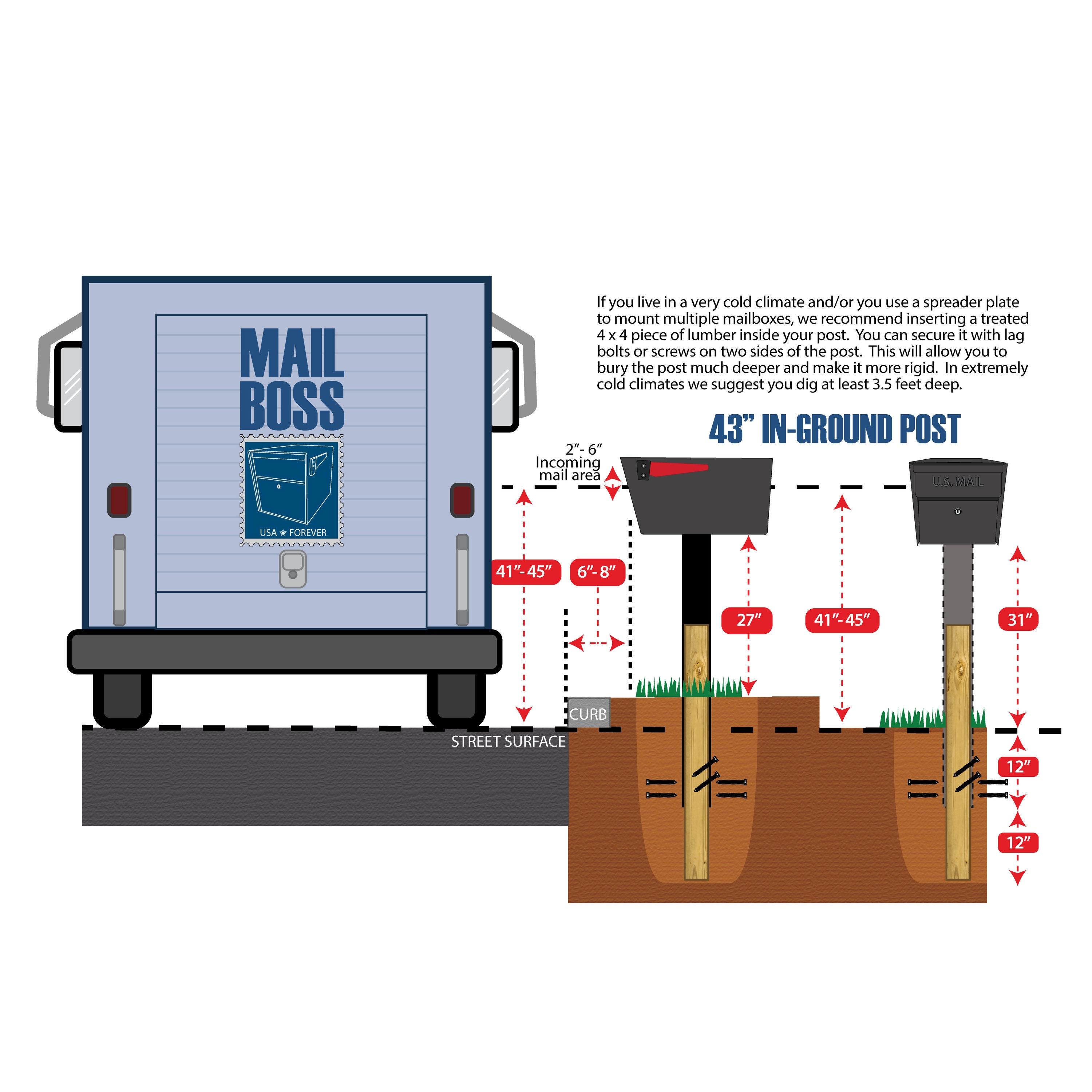 Mail Boss In-Ground Standard Post