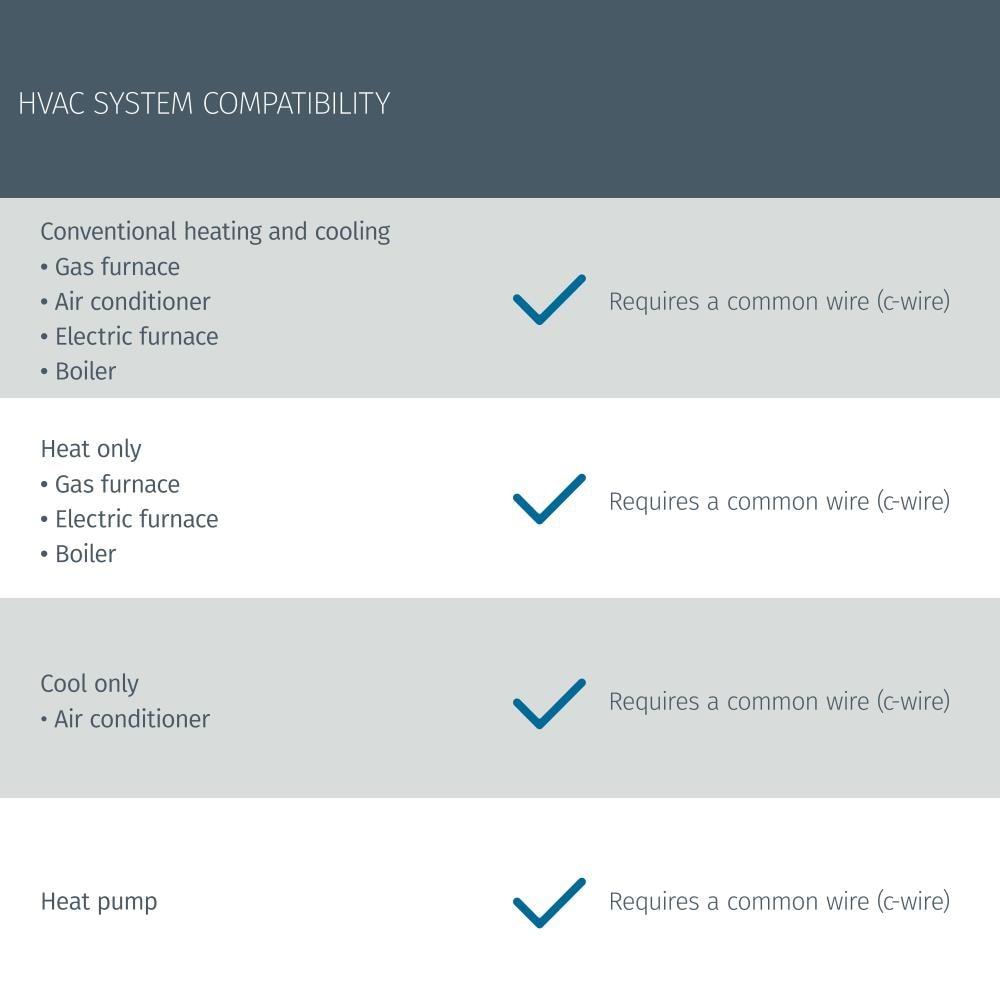 Emerson Thermostats Emerson Thermostats Smart Universally Compatible Thermostat Black