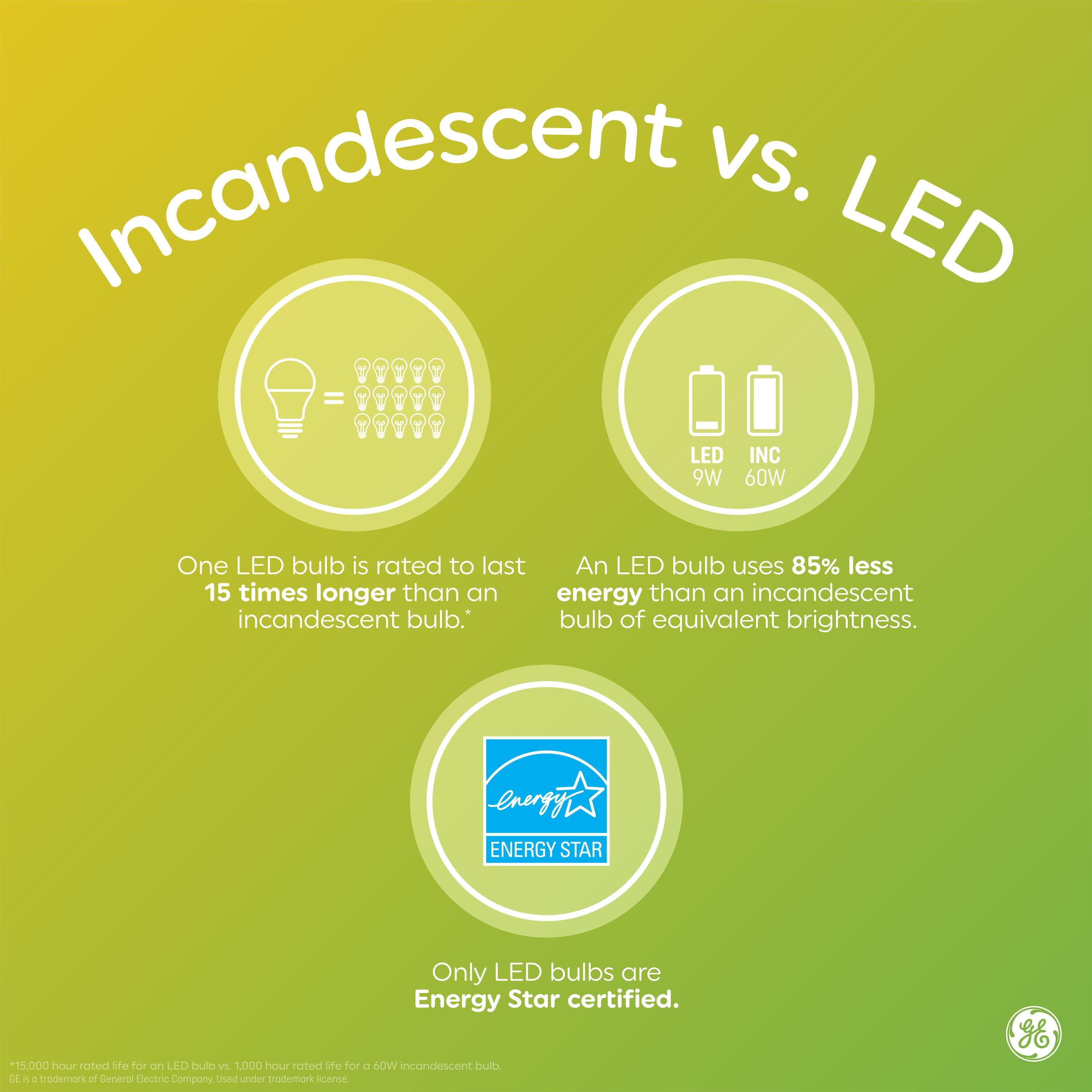 General Electric 40 Watt, A15 Base Clear Bulb (2 Pack)