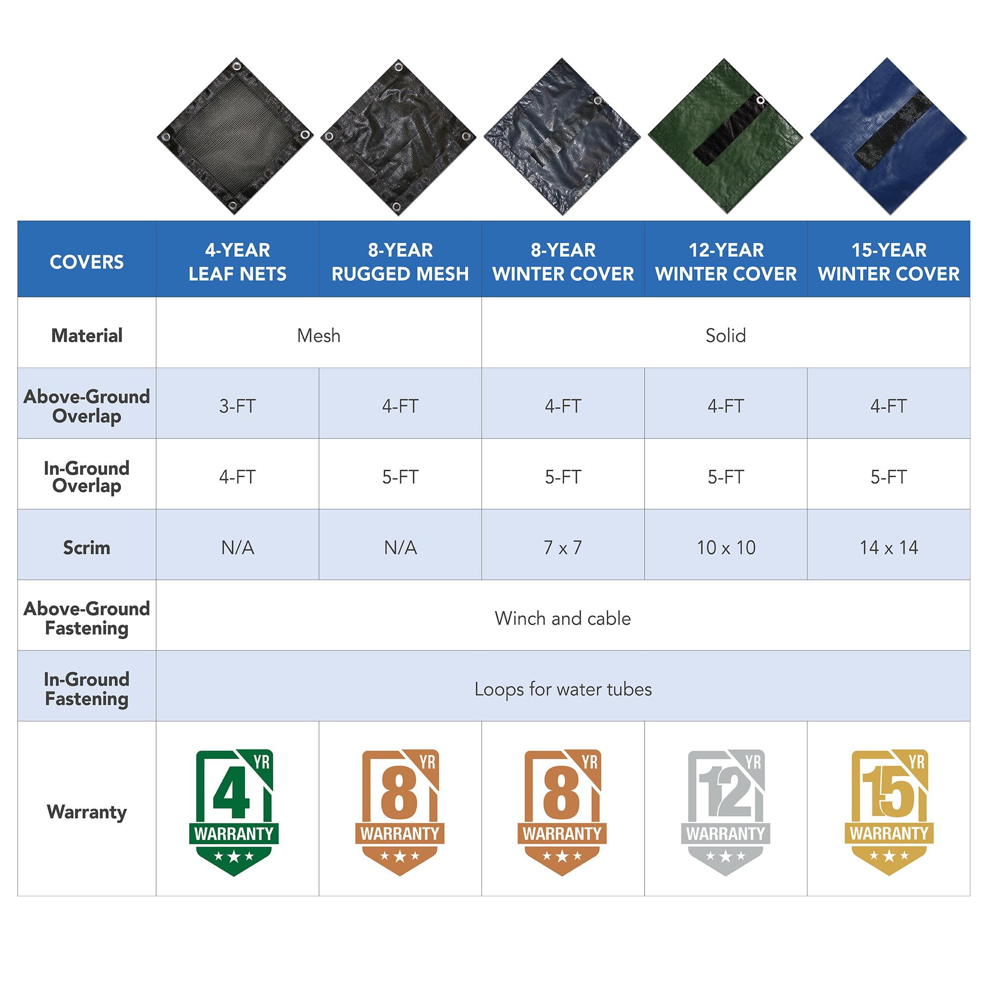 Blue Wave Products 8-Year Rectangular In Ground Pool Winter Cover