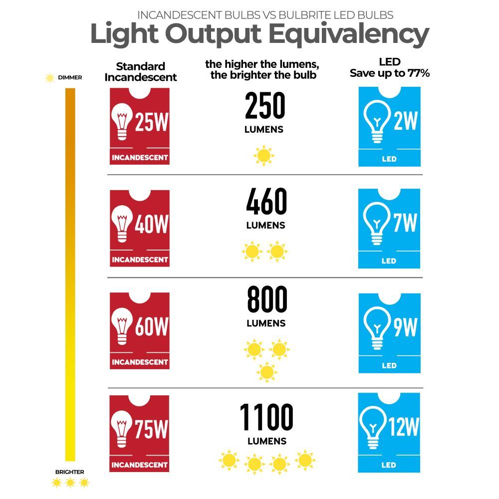 50 Watt Equivalent MR16 GU5.3/Bi-pin Dimmable LED Bulb