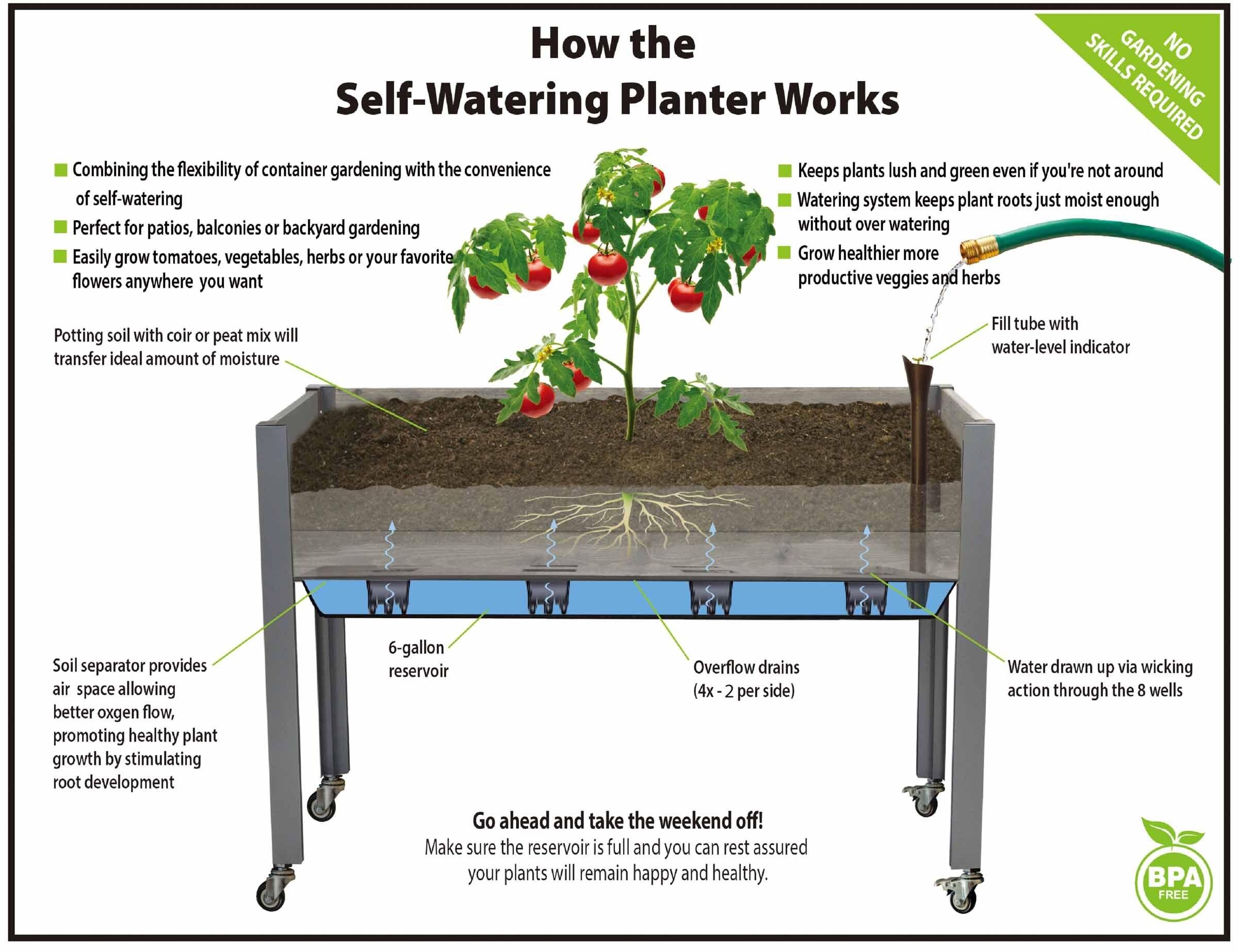 47" Wide rectangular Planter Self-Watering Wooden Gray - CedarCraft