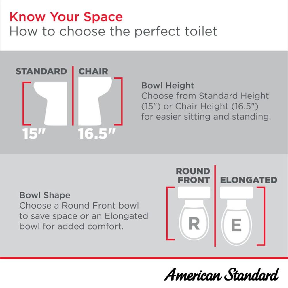 American Standard Champion 1.6 Gallons GPF Elongated Comfort Height Floor Mounted Kit (Seat Not Included)