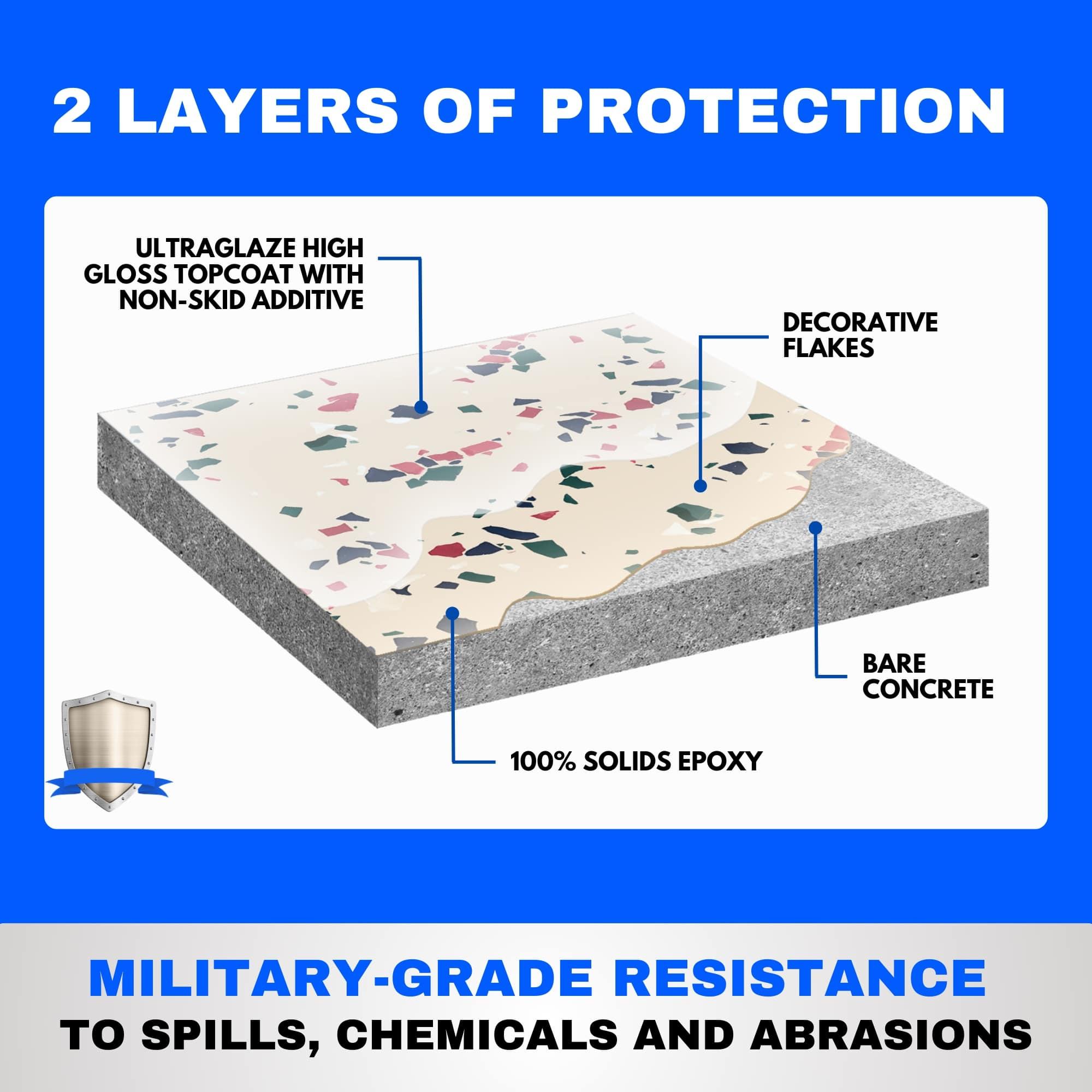 ArmorPower Epoxy Kit 14 Piece